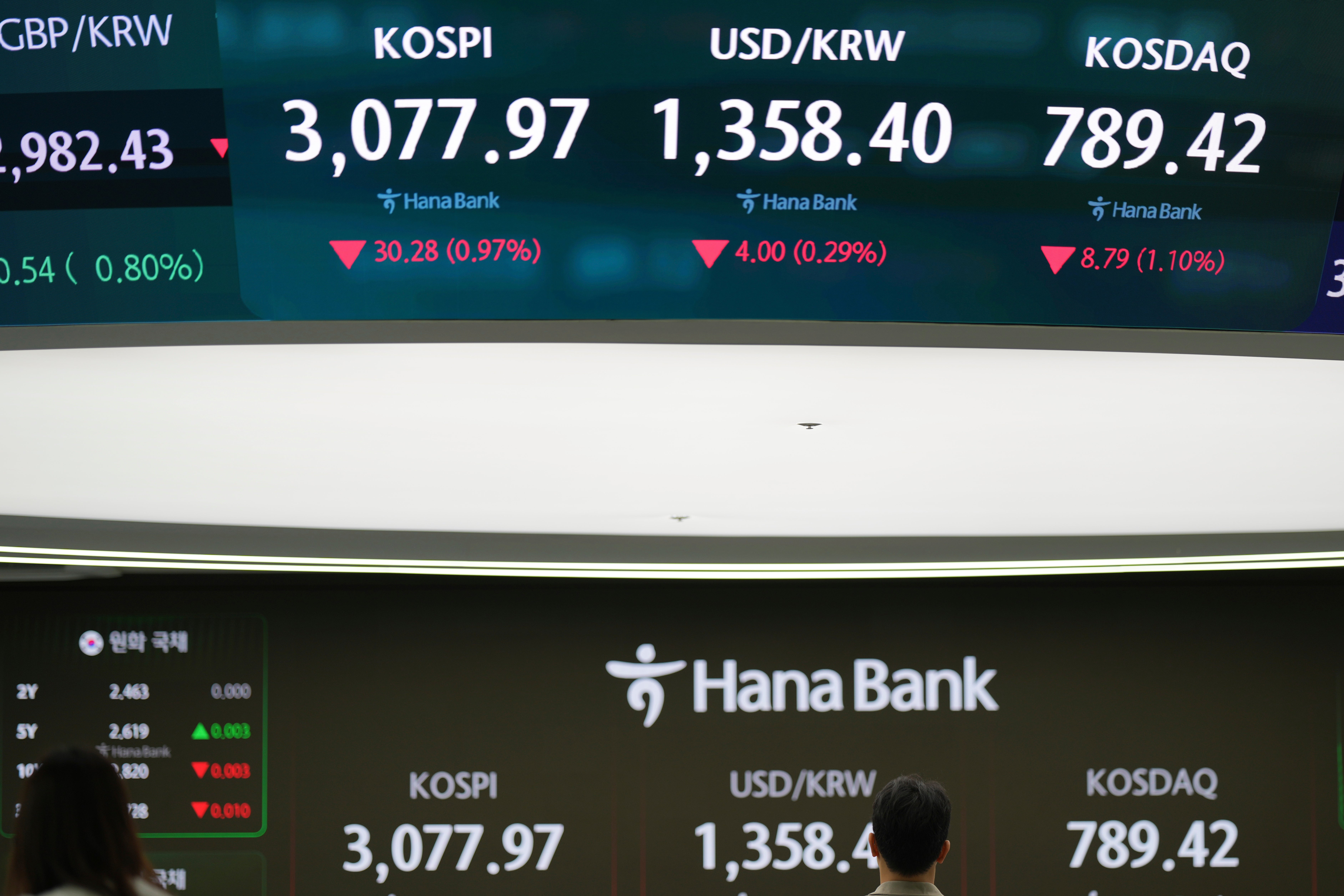 South Korea Financial Markets