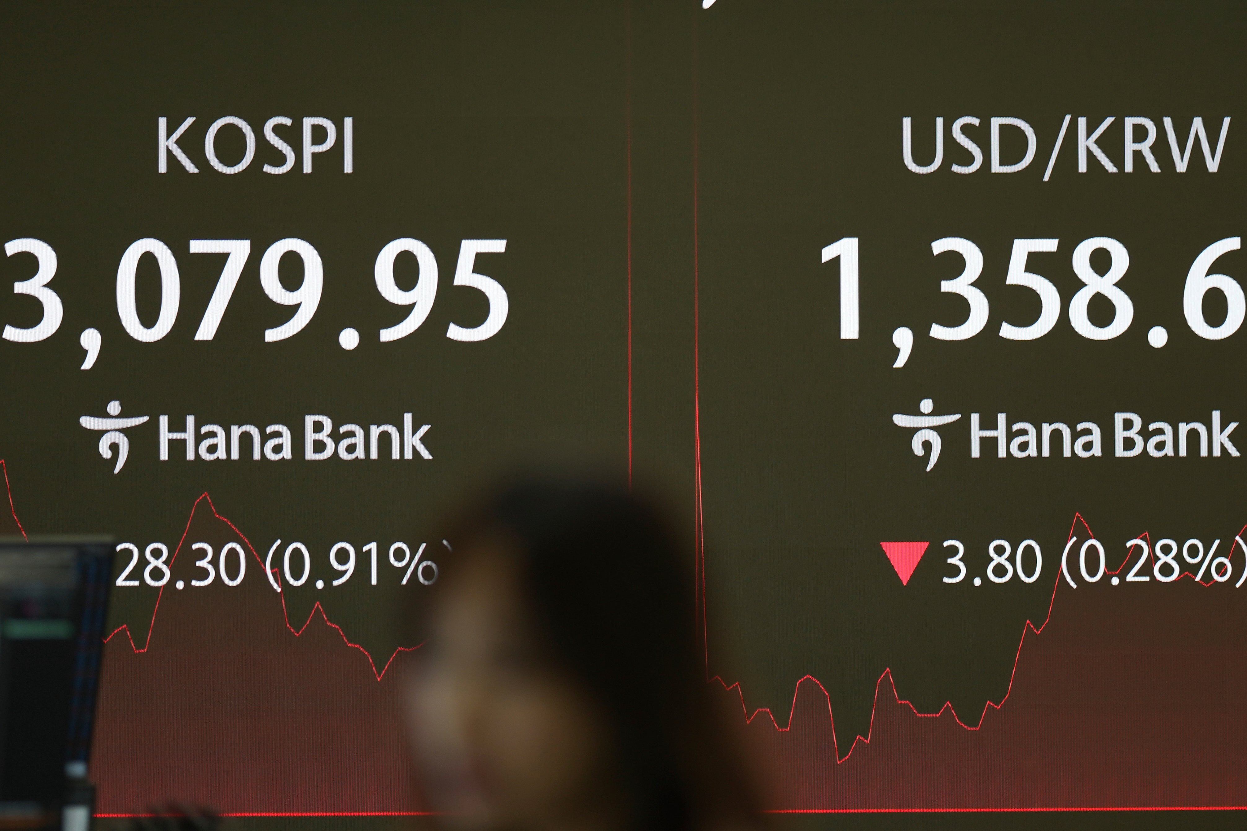 South Korea Financial Markets