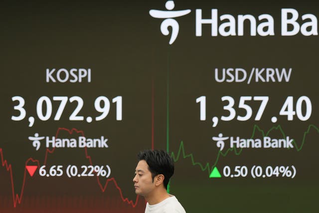 South Korea Financial Markets