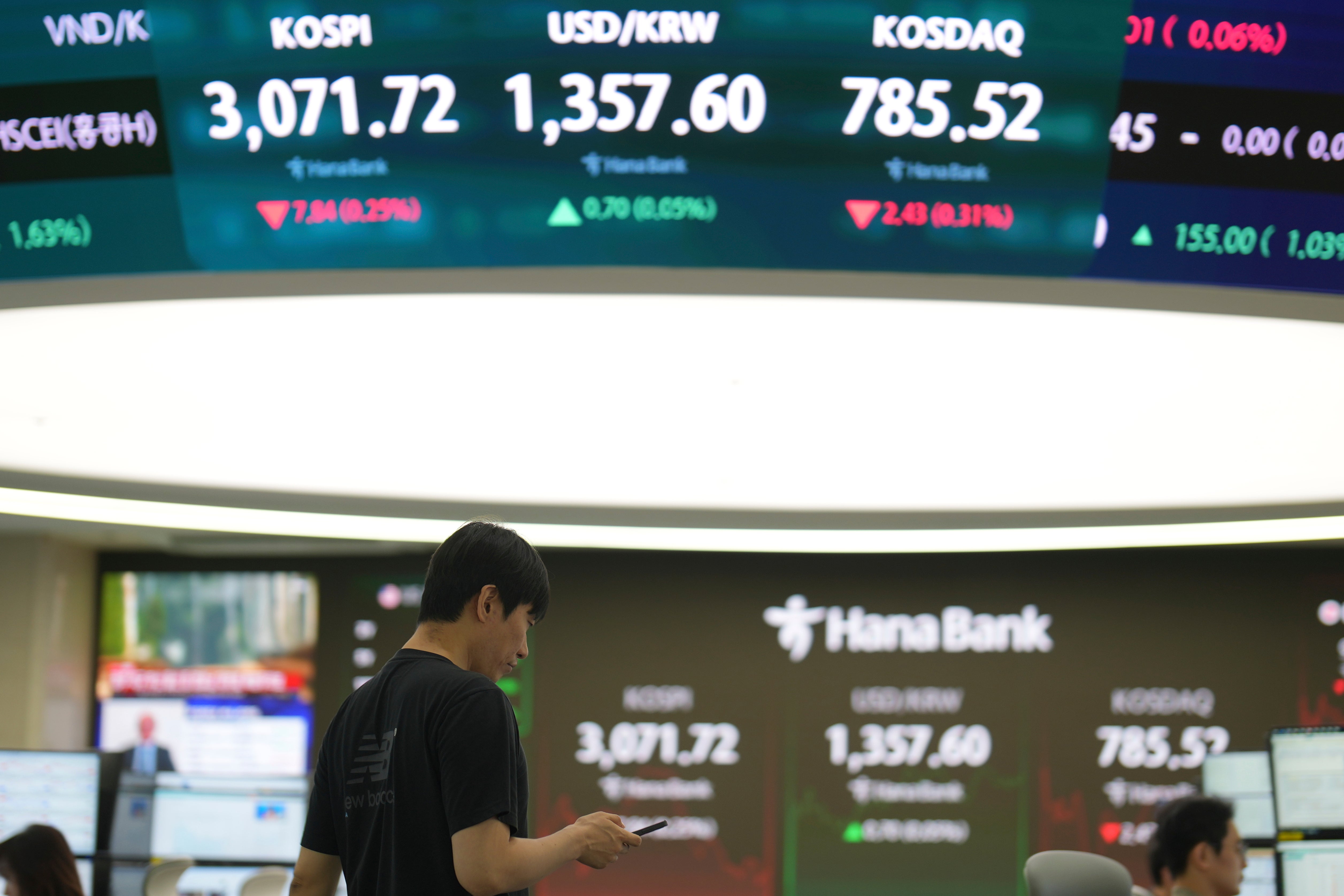 South Korea Financial Markets