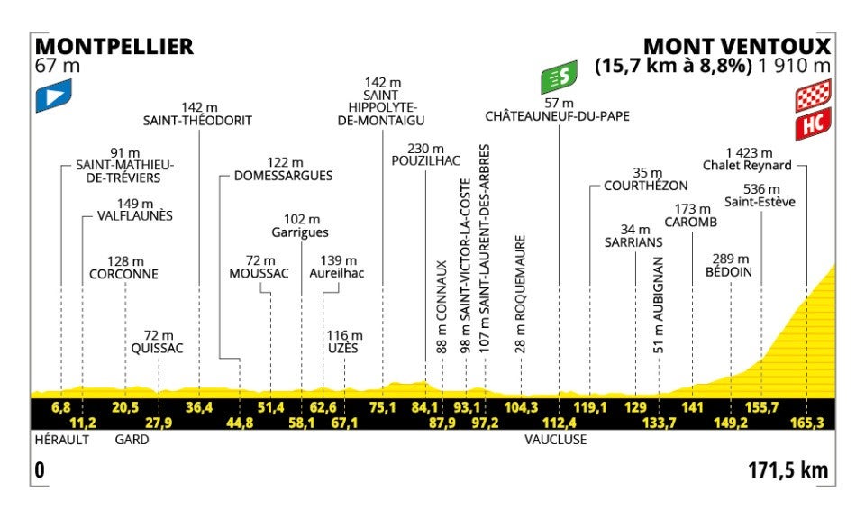 Tour de France 2025 – stage 16 profile