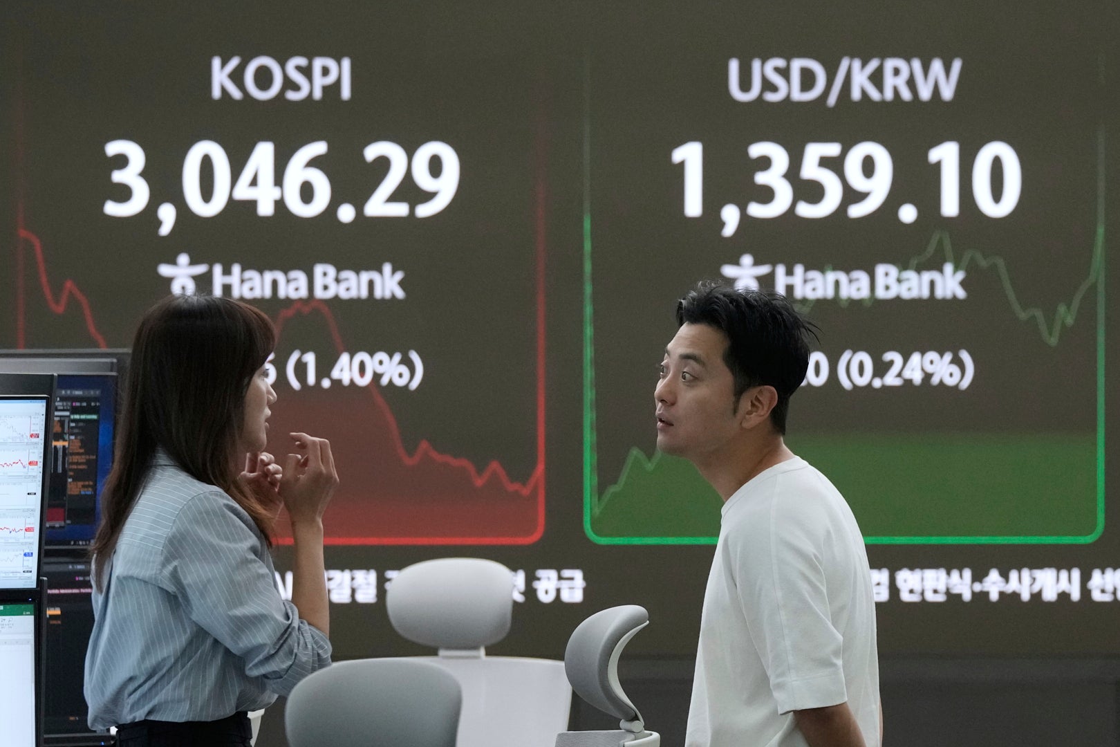 South Korea Financial Markets