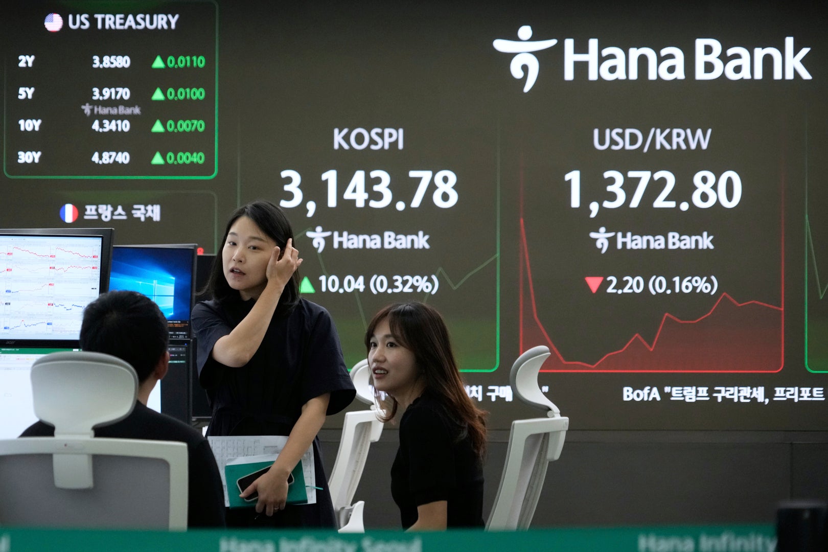 South Korea Financial Markets