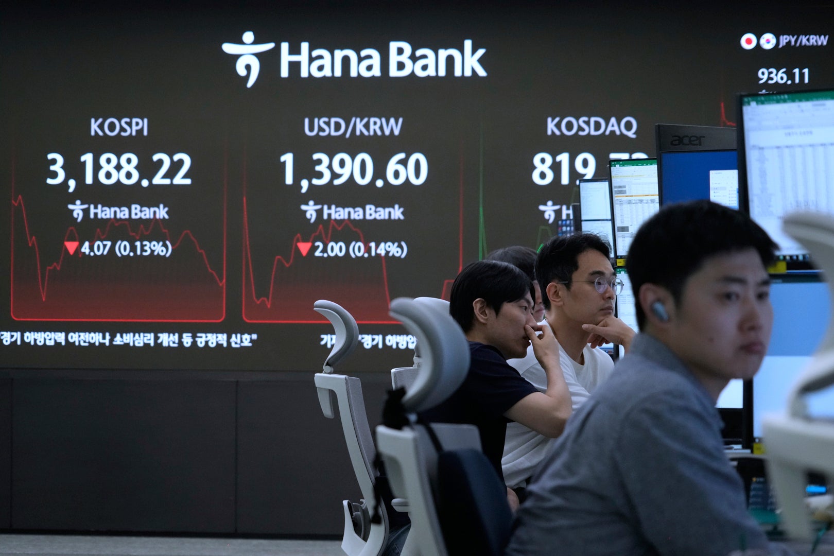 South Korea Financial Markets
