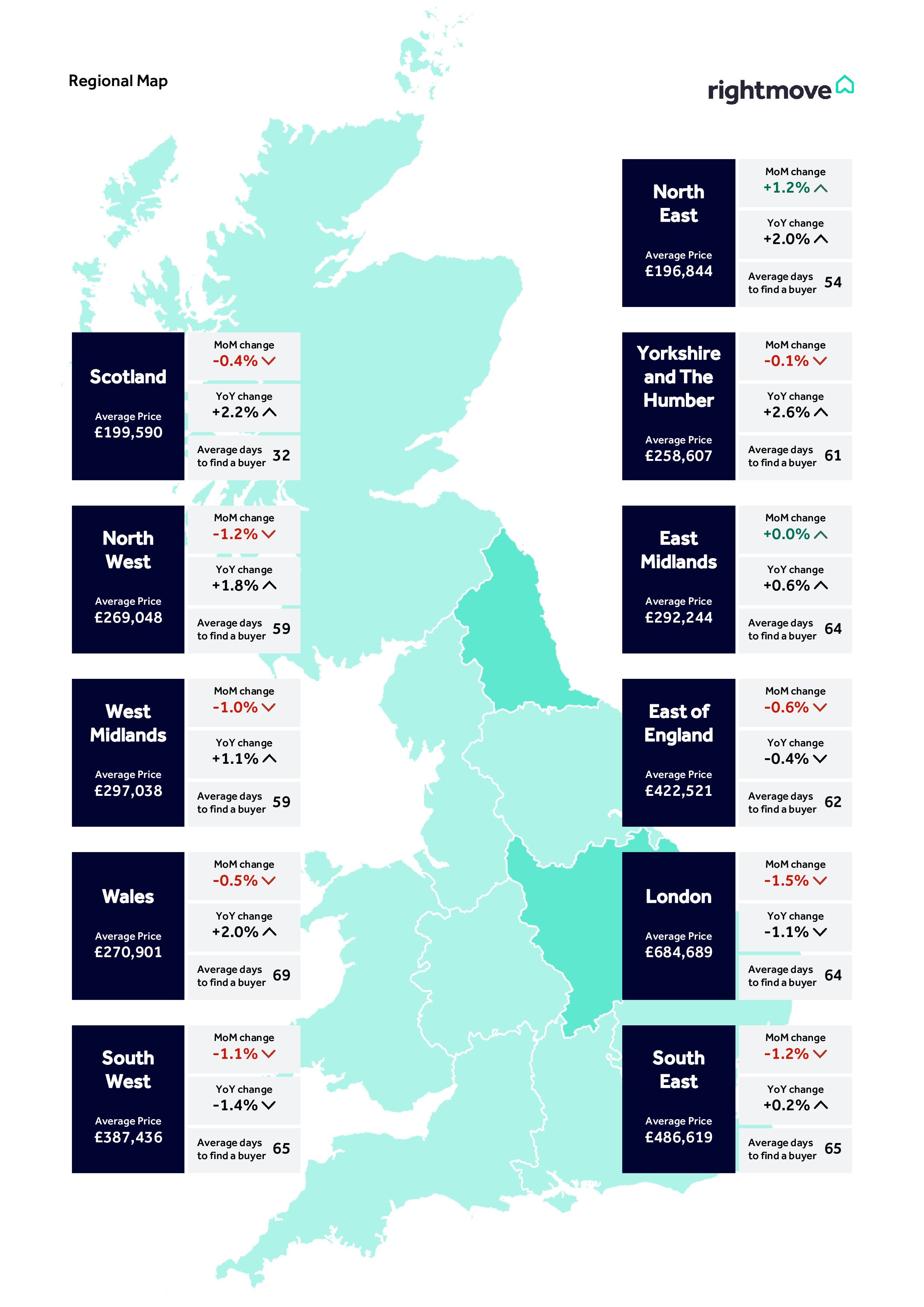 Rightmov map shows the average asking price change in Britain