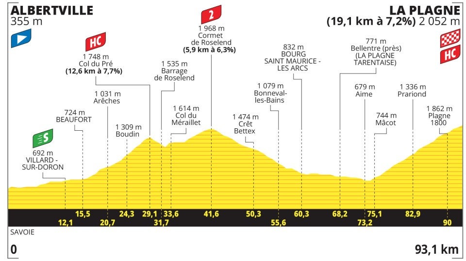 The new stage 19 profile – with the first two climbs removed
