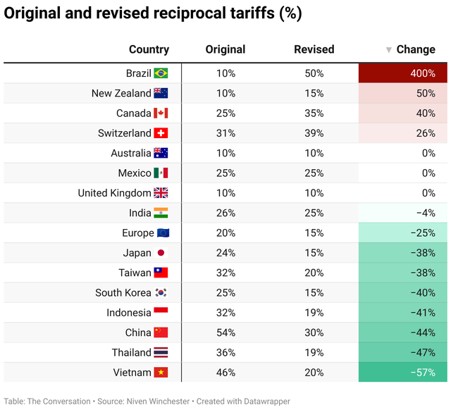 Early modelling reveals the impact of Trump’s new tariffs on global ...