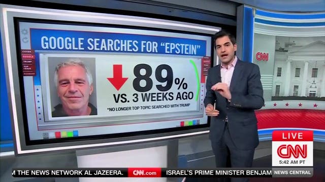 <p>CNN data analyst Harry Enten cited Google search analytics to declare the Epstein story a "nothingburger" and a "dud" on Monday.</p>