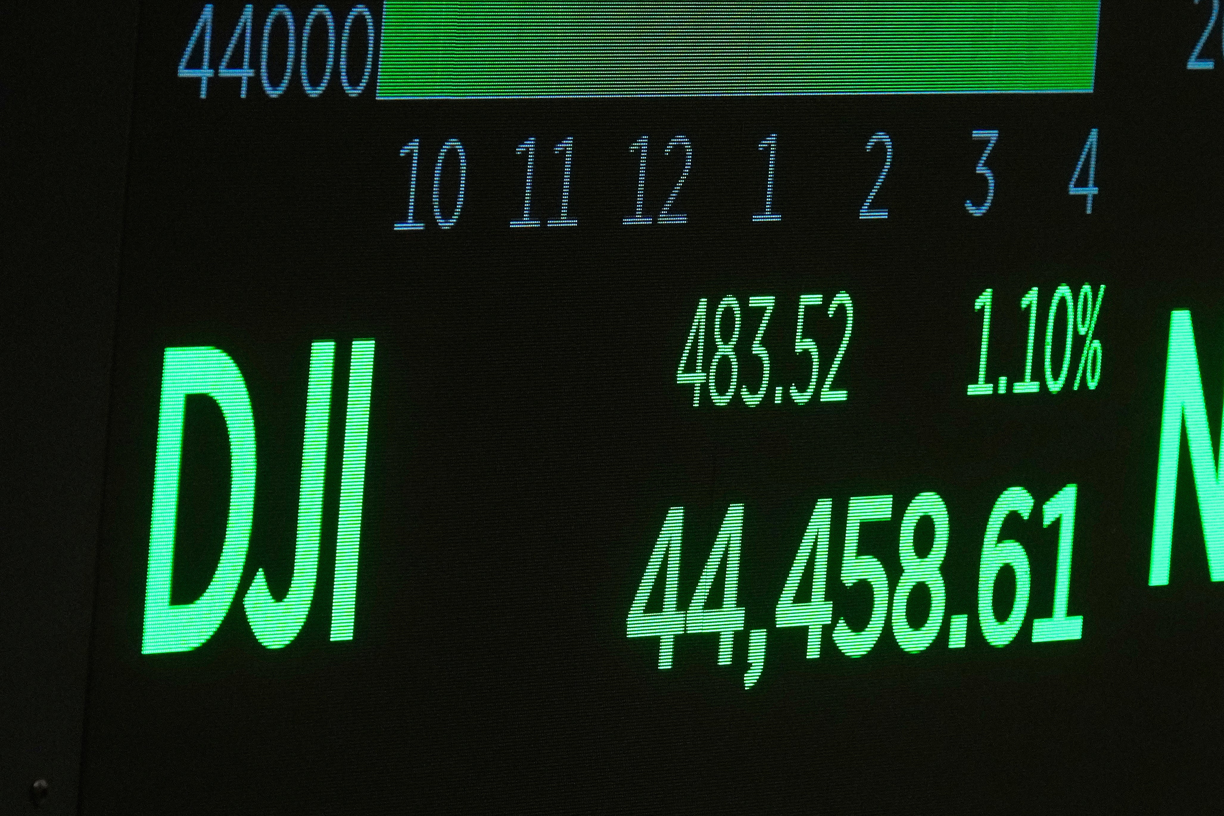 Financial Markets Wall Street