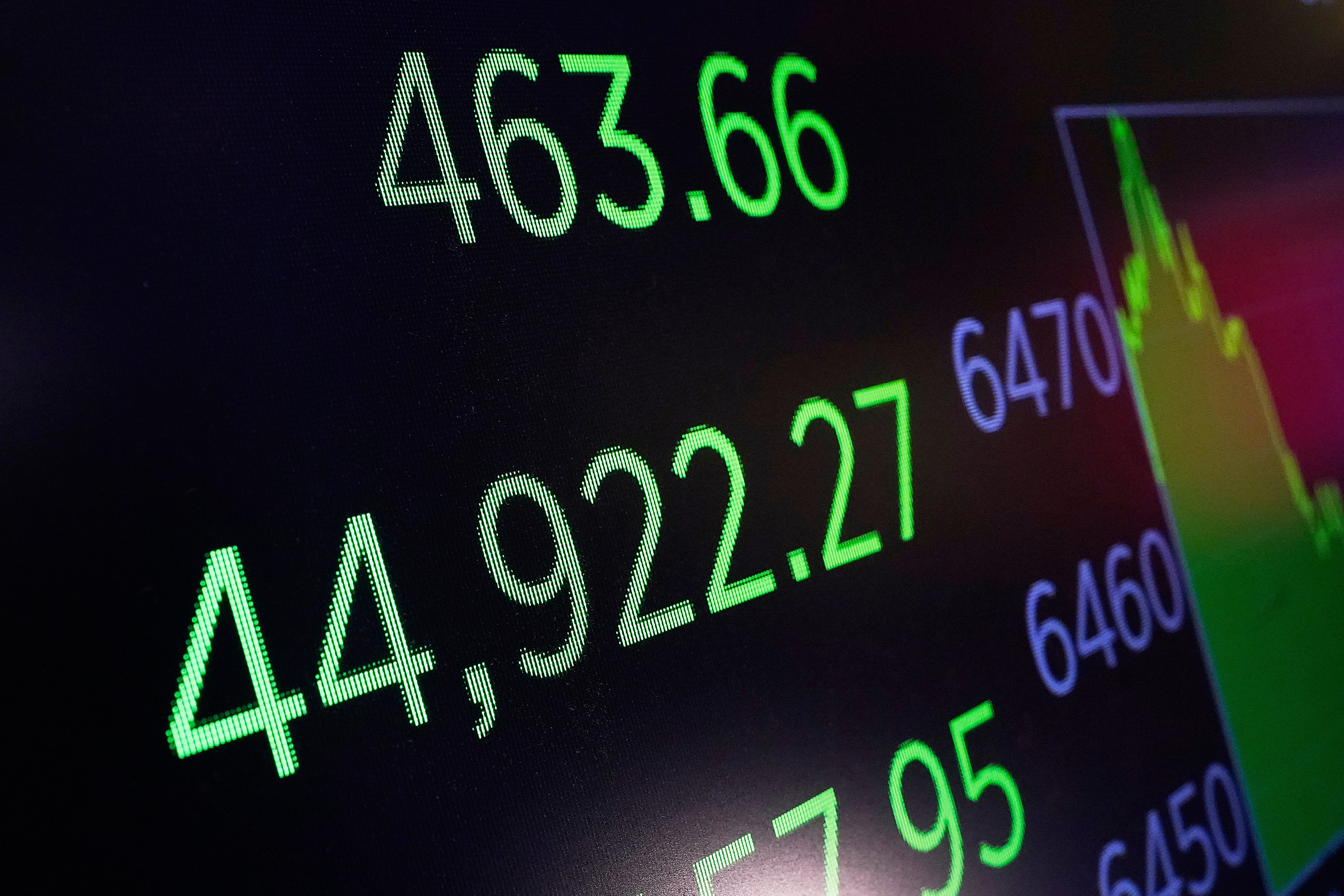 Financial Markets Wall Street