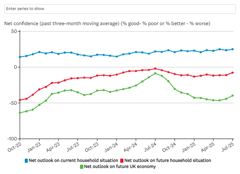 ‘Alarming’ drop in UK consumer confidence over last year – Which? | The ...