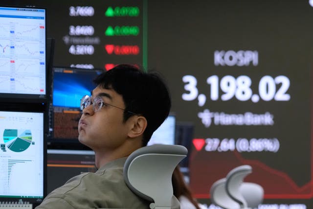 South Korea Financial Markets