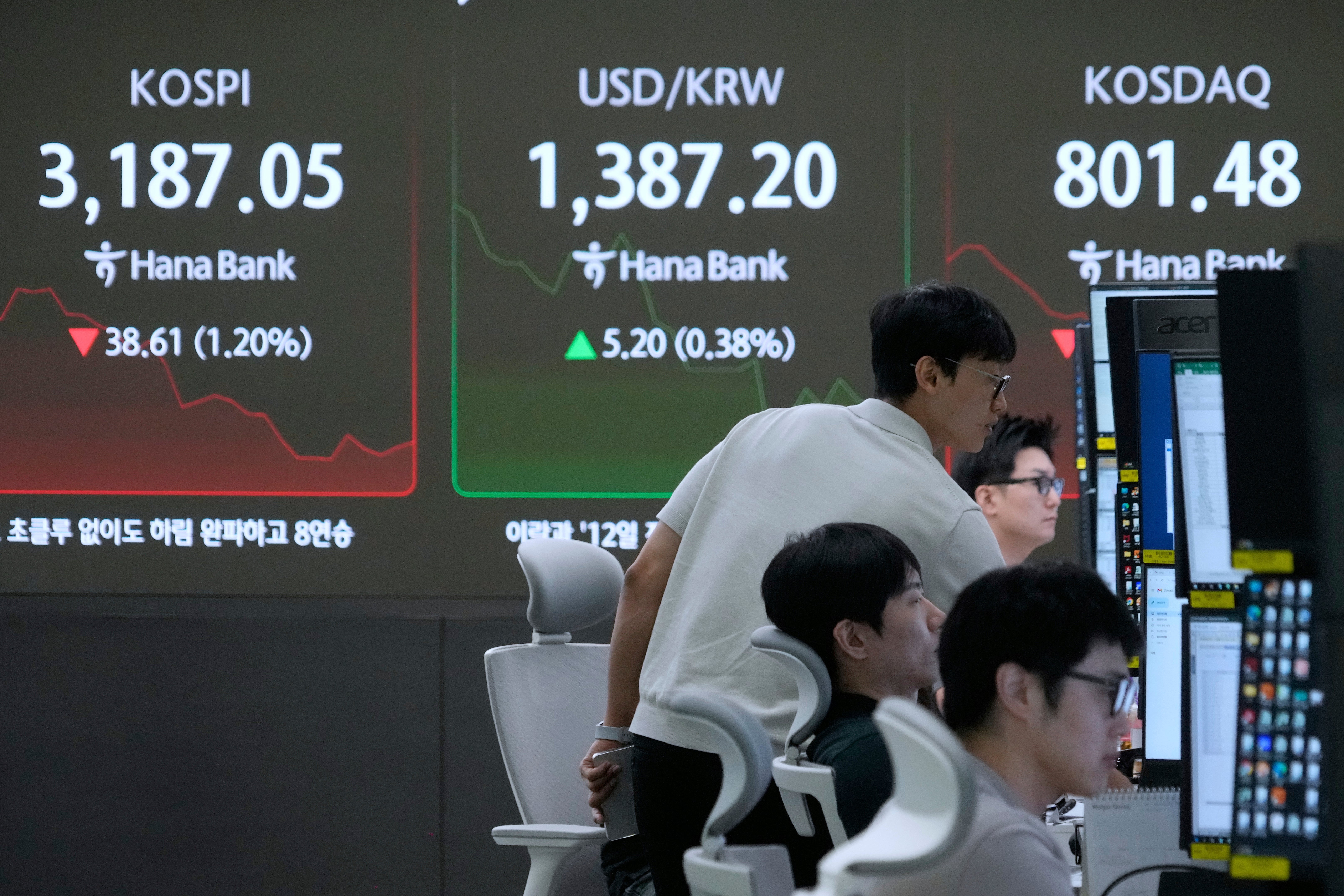 South Korea Financial Markets