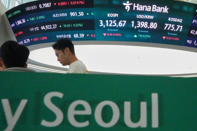 South Korea Financial Markets