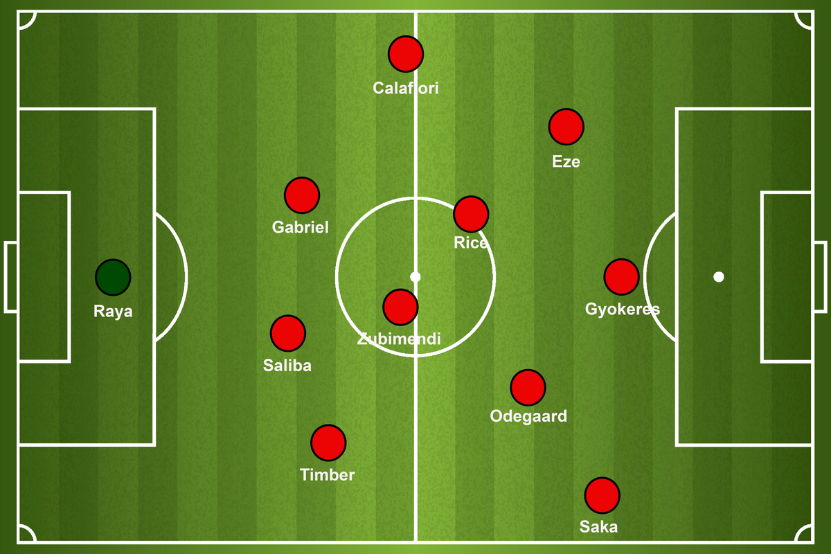 How Eberechi Eze will fit into Arsenal’s new-look team How Eberechi Eze will fit into Arsenal’s new-look team