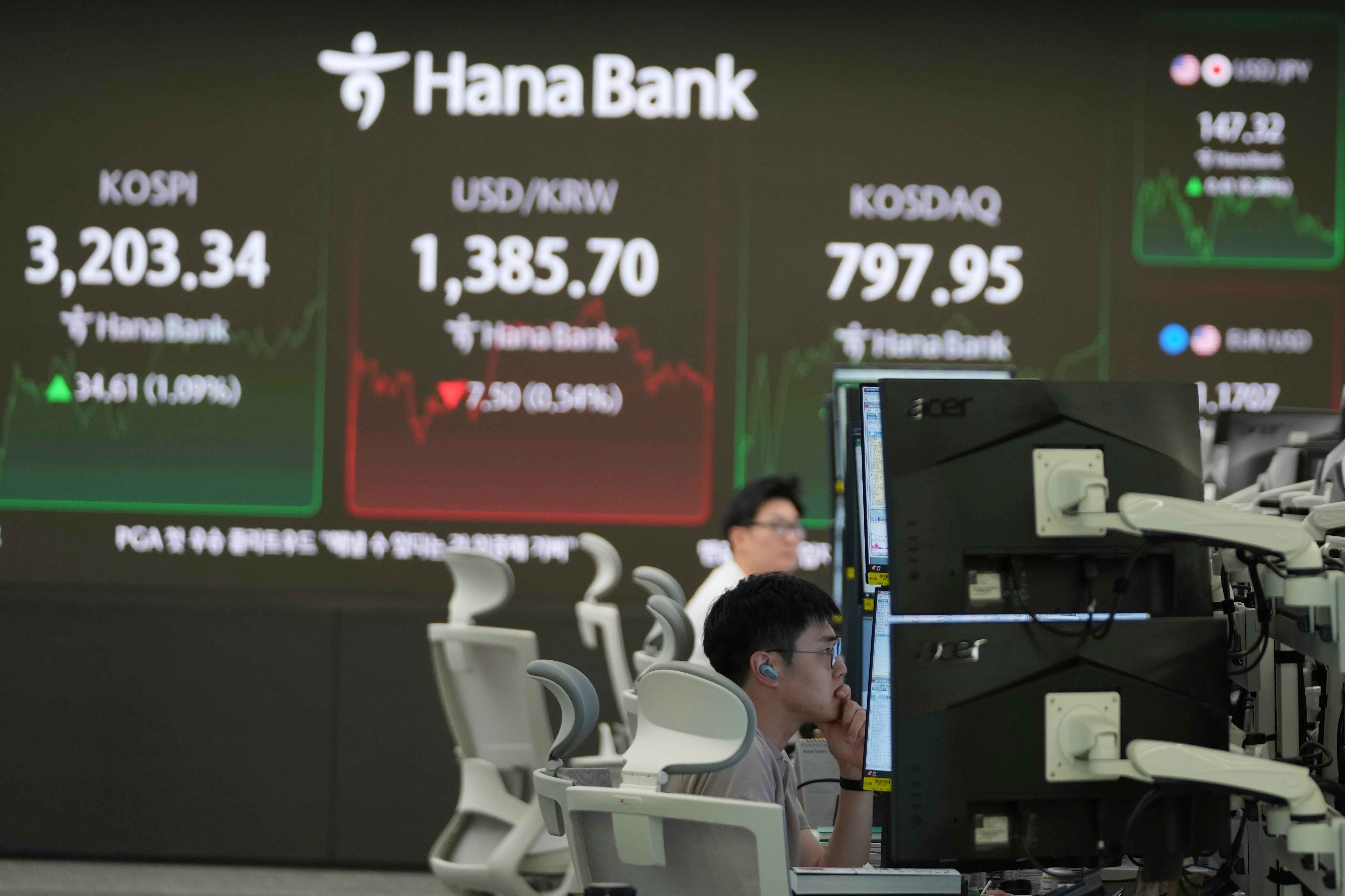 South Korea Financial Markets