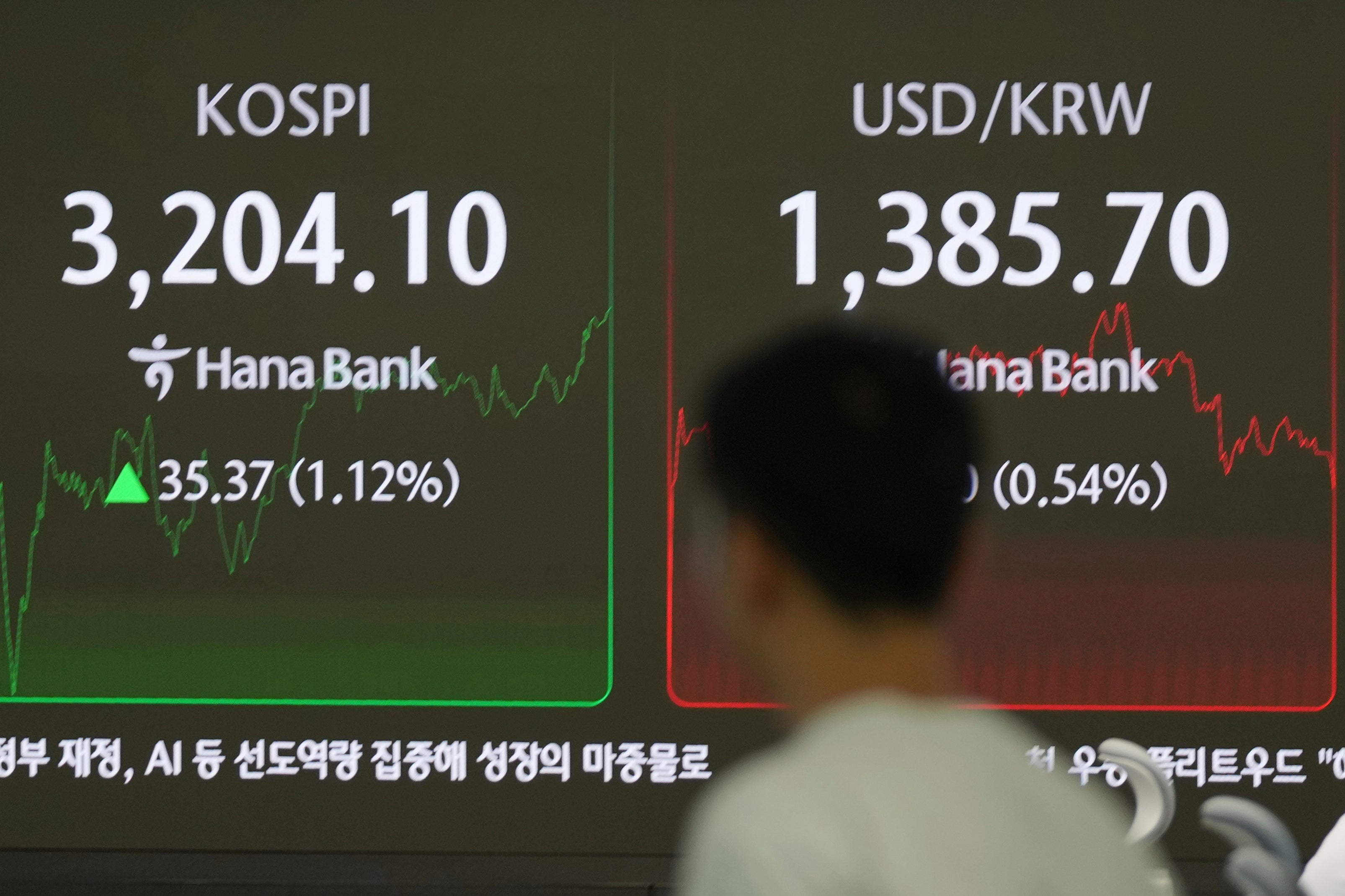 South Korea Financial Markets
