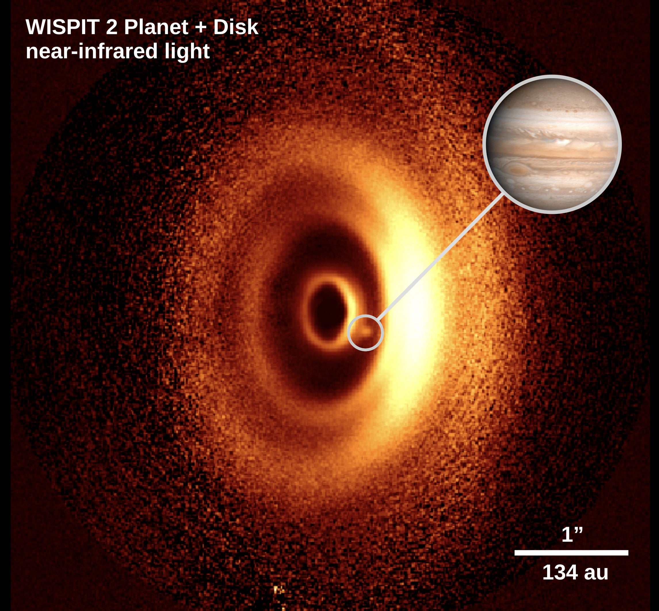 Among the multiple concentric rings we see a small dot of light (indicated by a white circle). This is an image of a new-born planet, likely a gas giant similar to Jupiter in our own solar system (comparison image given in upper right corner) but about five times more massive