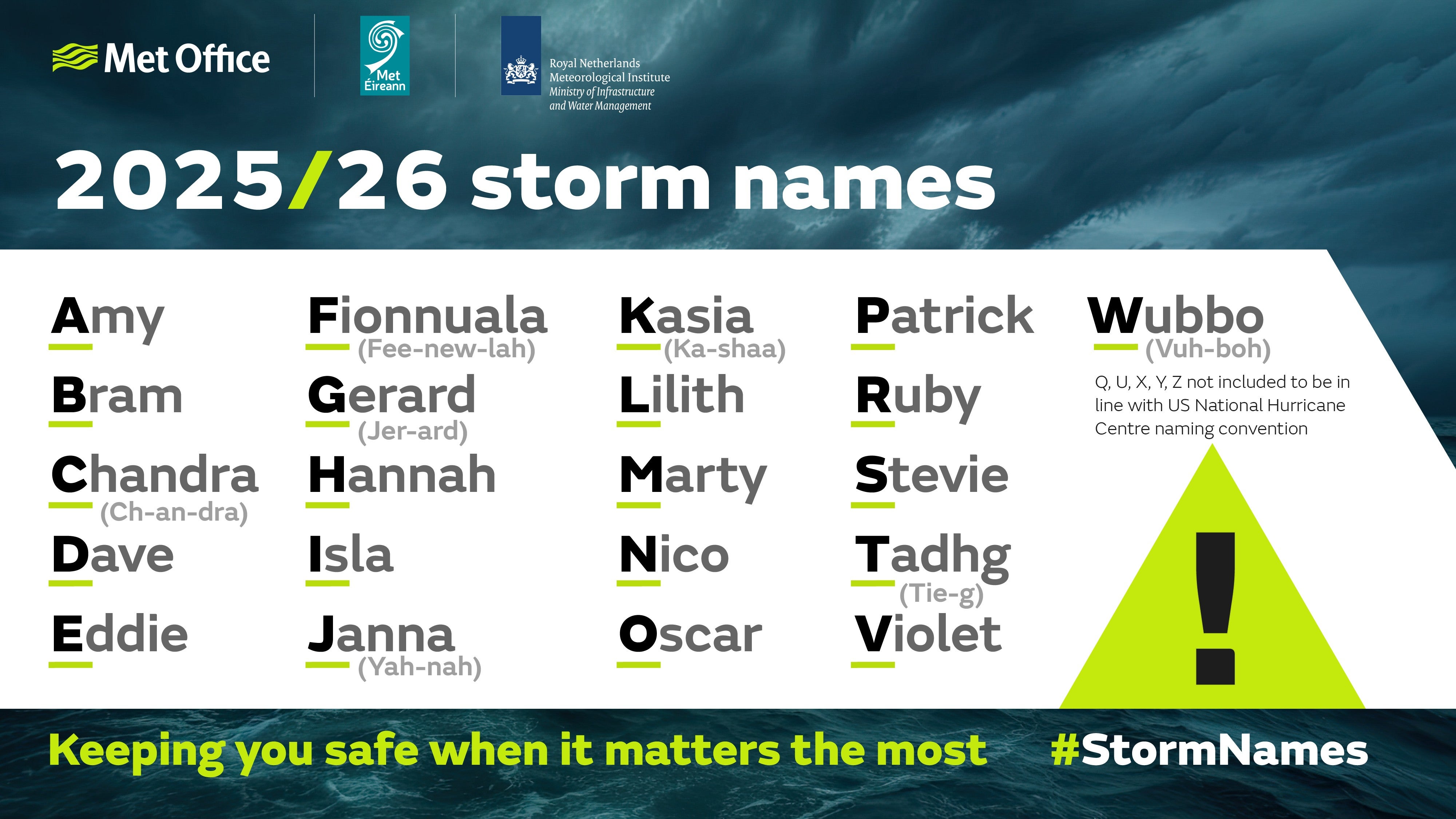 The storm names selected last year for the 2025/26 season