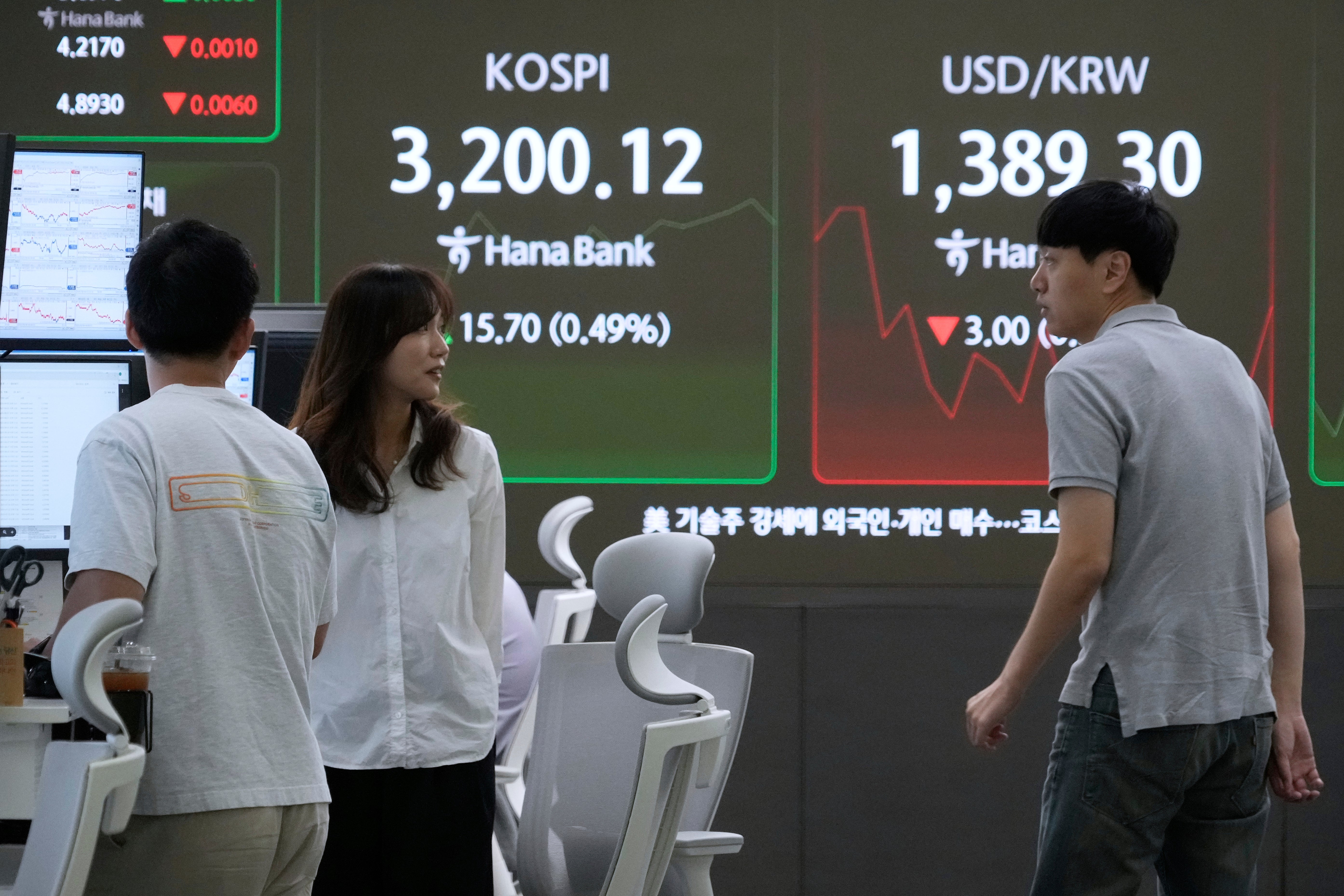 South Korea Financial Markets