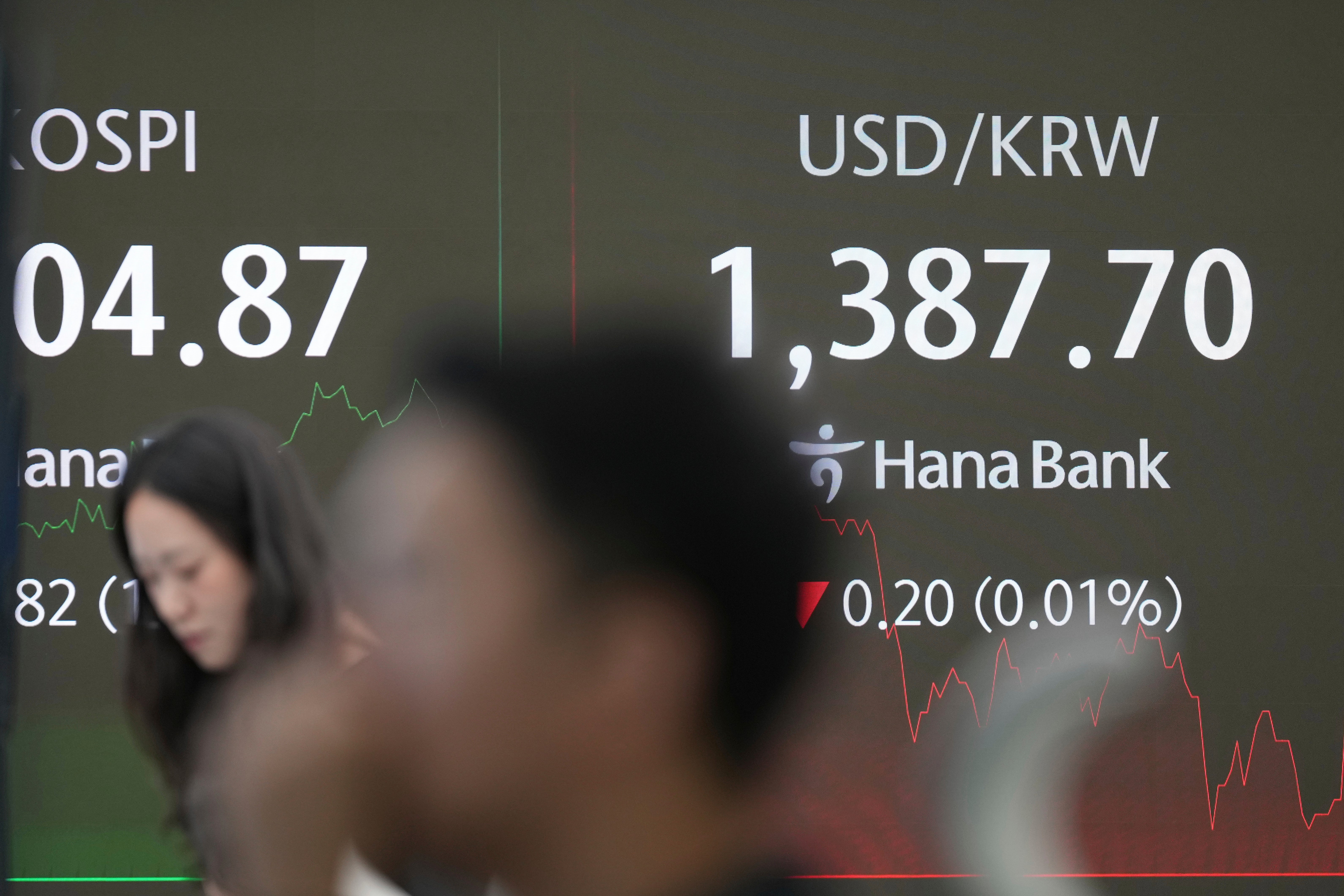 South Korea Financial Markets