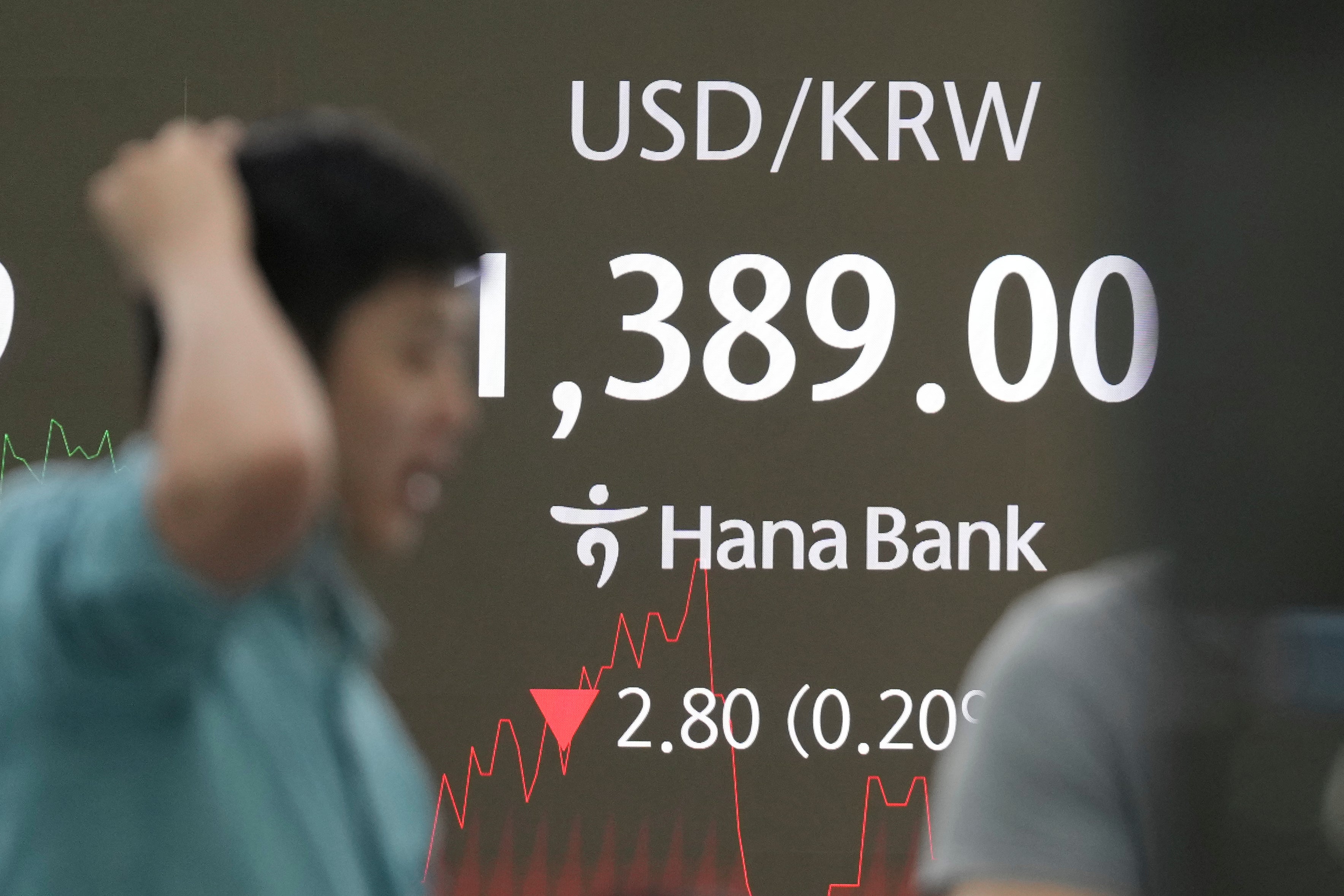 South Korea Financial Markets