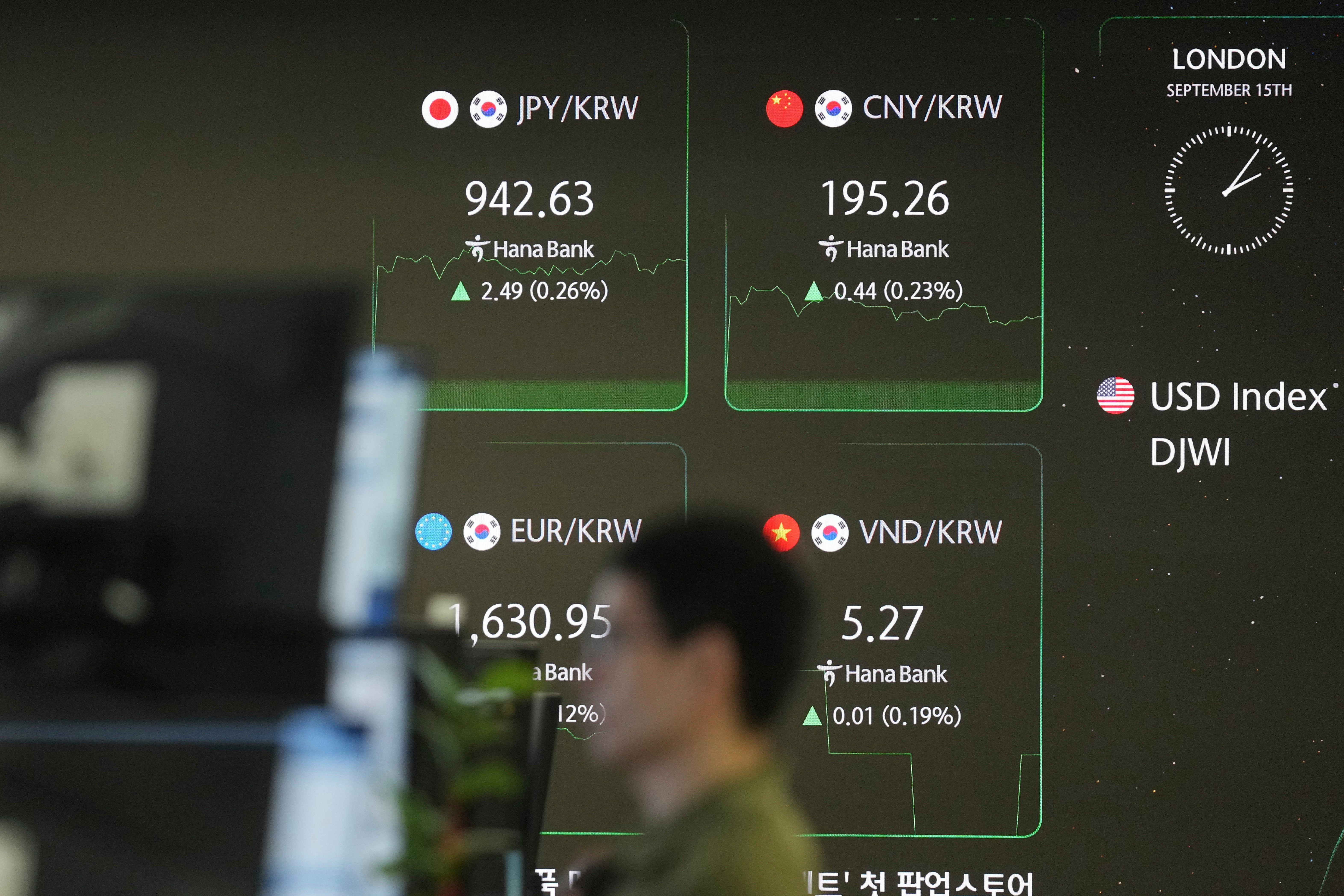 South Korea Financial Markets