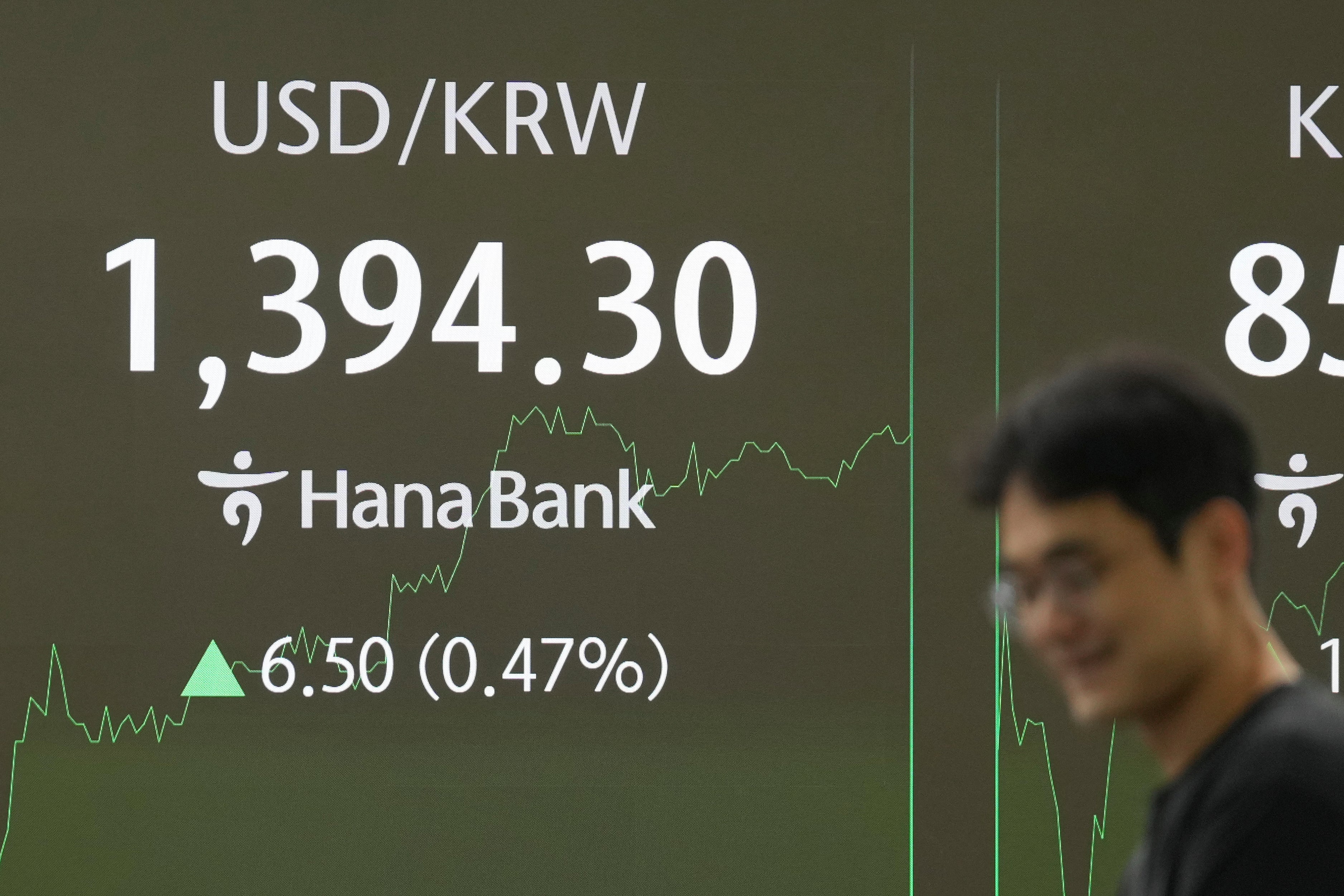 South Korea Financial Markets