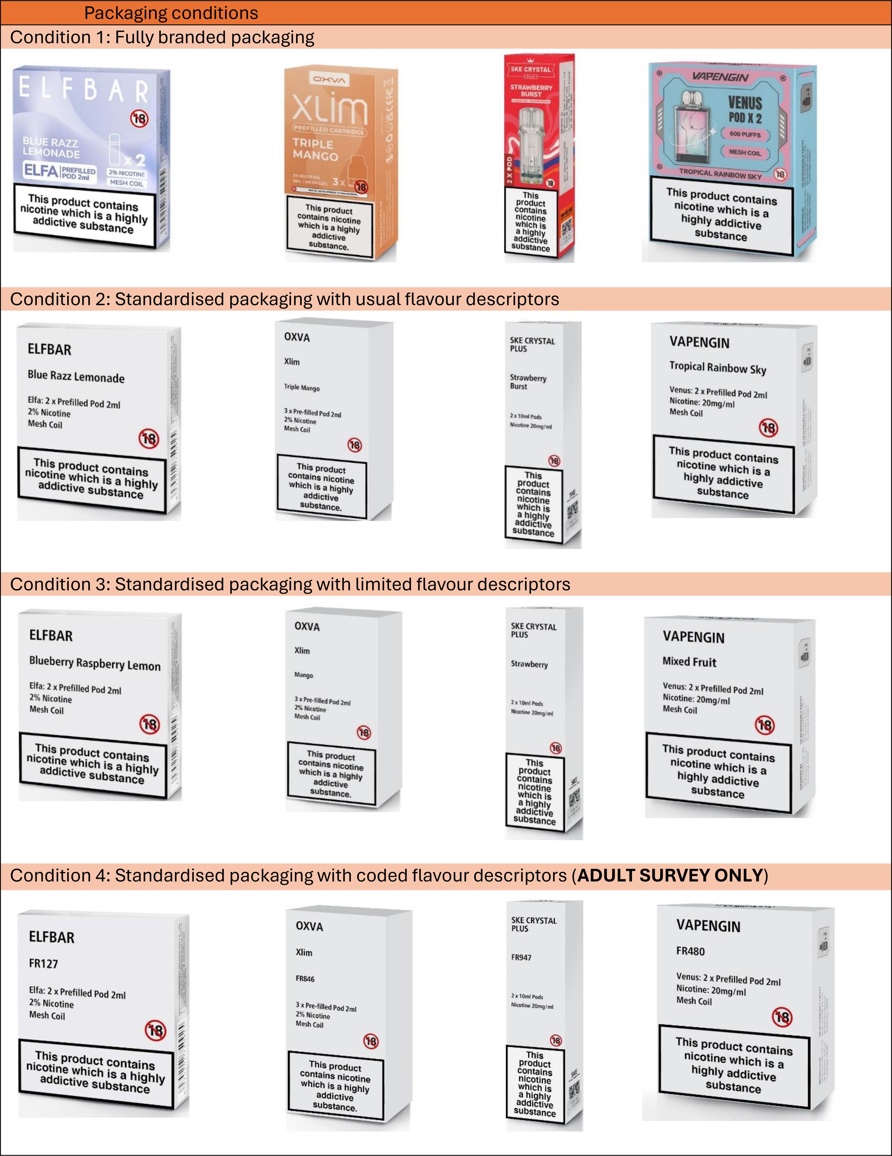Composite image of branded and unbranded packs of vapes used in a new study to assess whether standardised packing and limited flavour descriptions affect the appeal of vapes to British children and adults