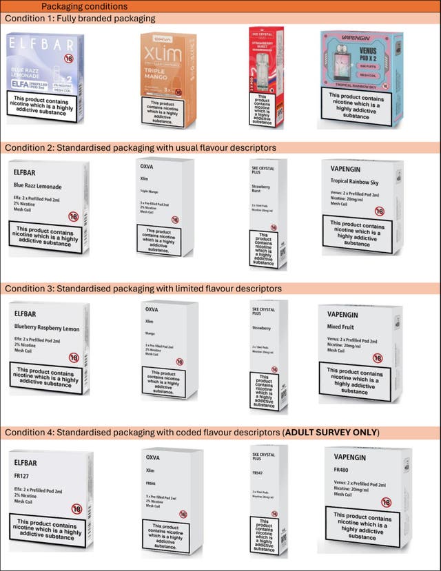 <p>Composite image of branded and unbranded packs of vapes used in a new study to assess whether standardised packing and limited flavour descriptions affect the appeal of vapes to British children and adults</p>