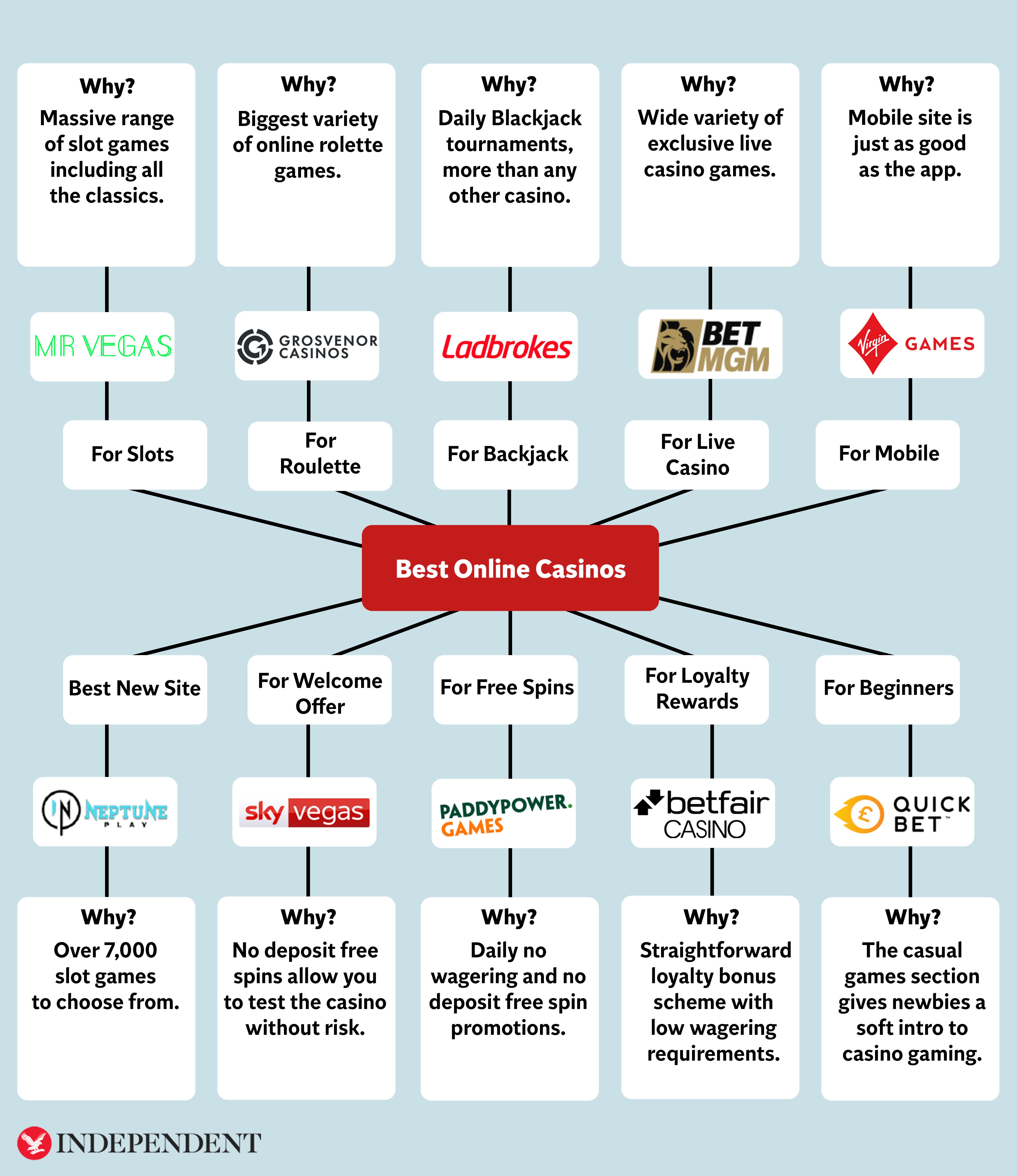 The Psychology of casino online: Understanding Behavior