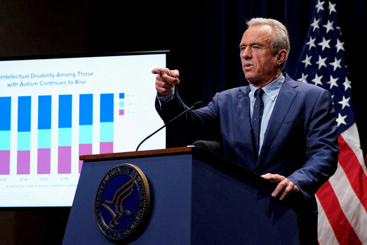 https://static.independent.co.uk/2025/10/13/16/37/U-S--HHS-Secretary-Robert-F--Kennedy-Jr--discusses-the-findings-of-the-CDC-latest-Autism-and-Develop.jpeg?width=1200&height=800&crop=1200:800