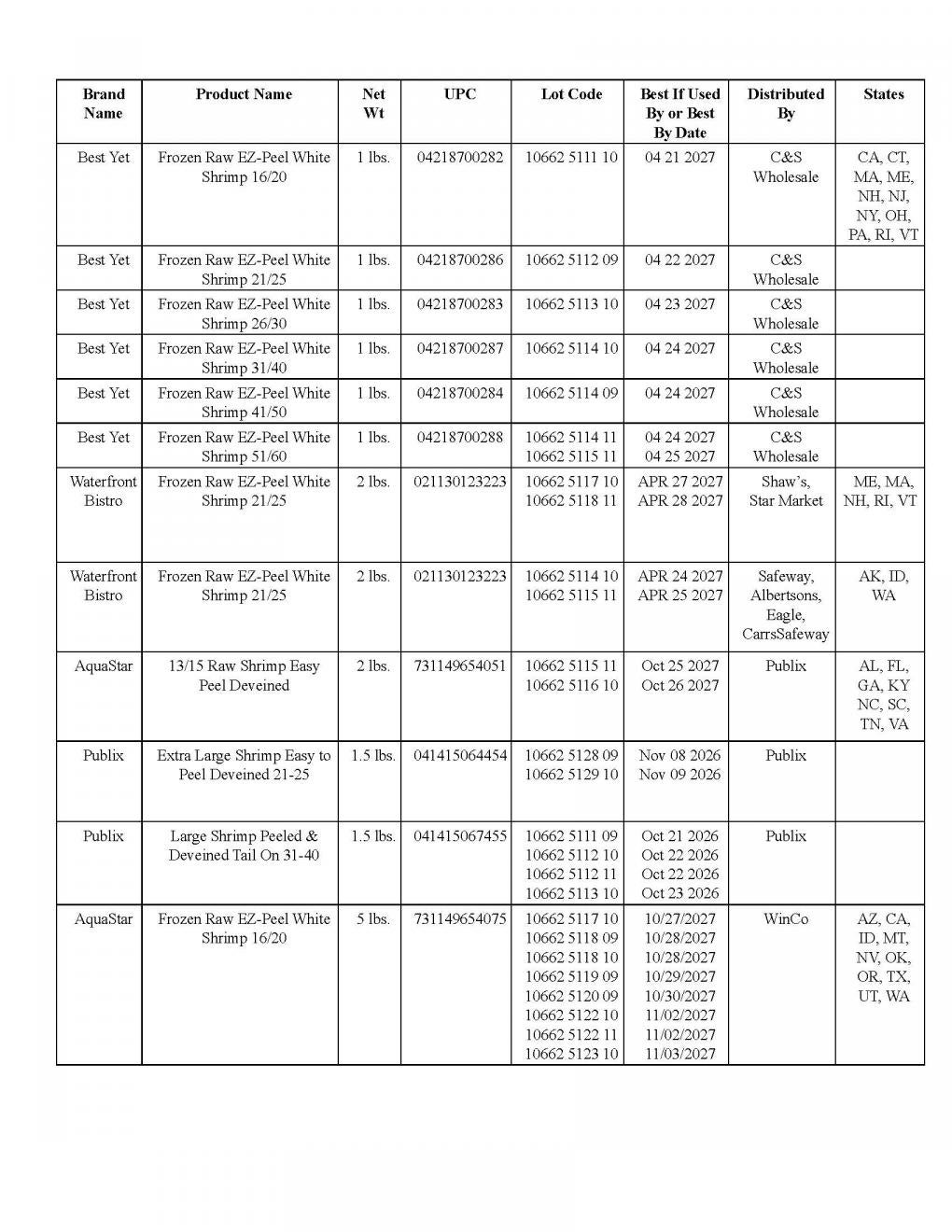 More radioactive shrimp products from multiple brands were recalled on October 17