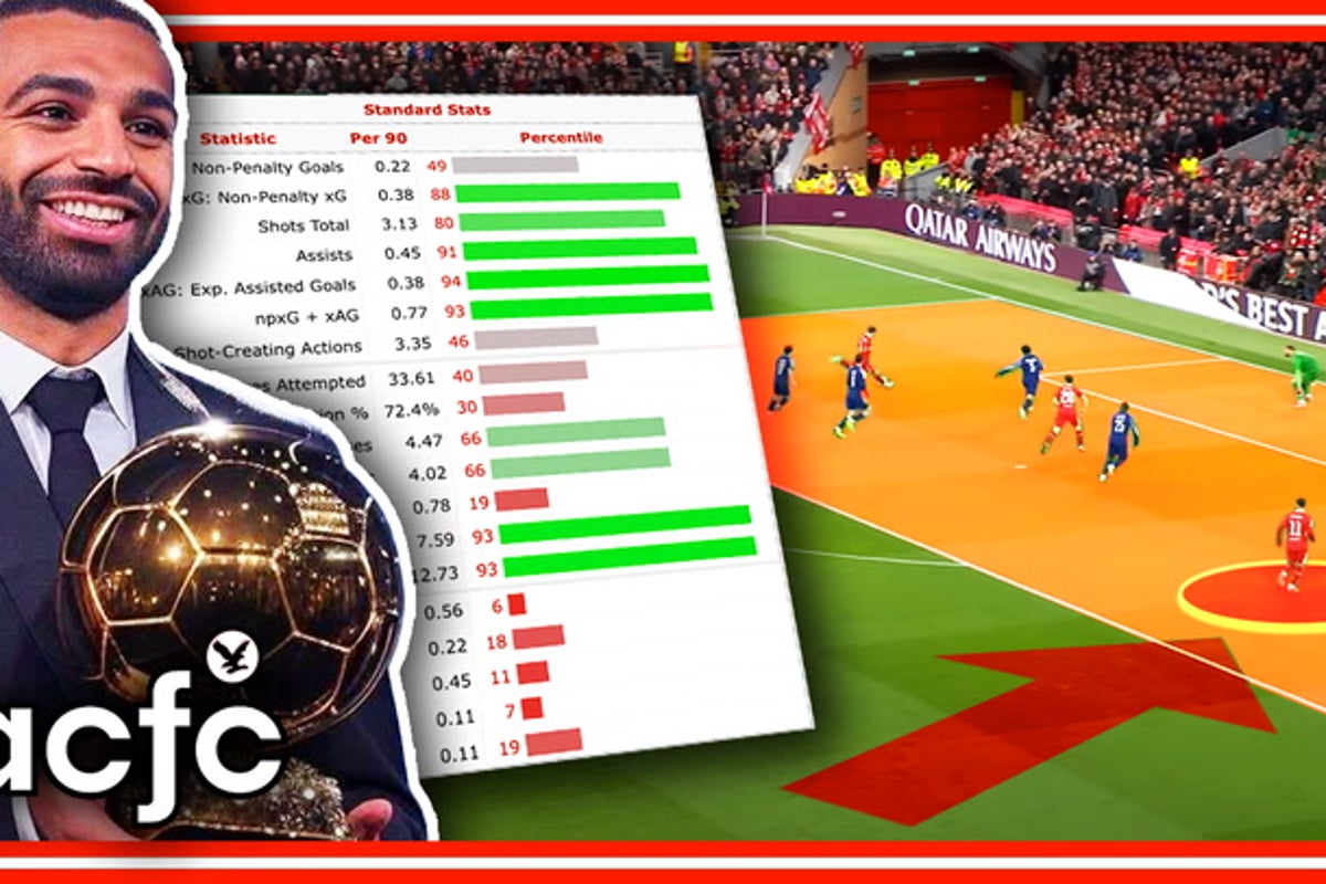 Why Mo Salah DESERVED to win the Ballon d’Or