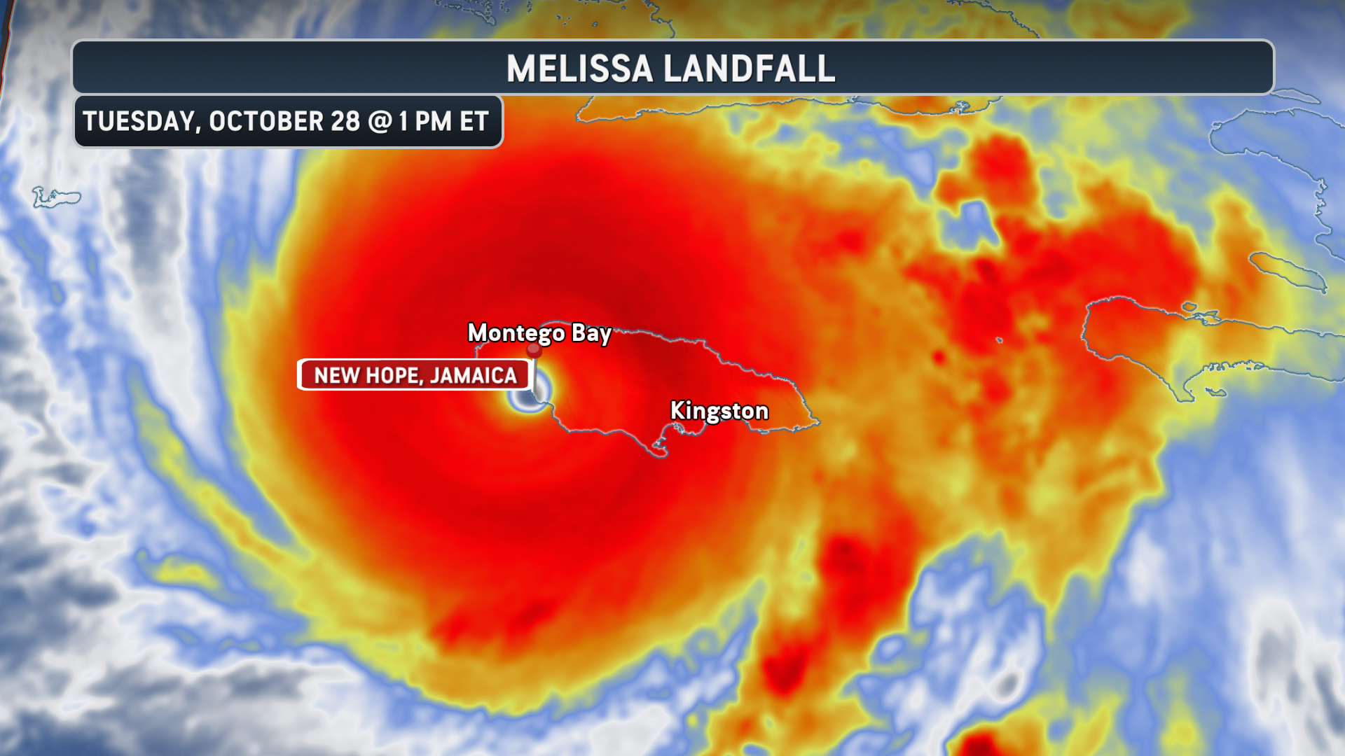 Melissa made landfall at Jamaica on Tuesday, causing an estimated $22bn in damage