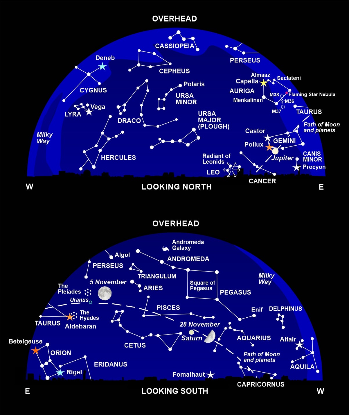 The night sky at around 10pm this month