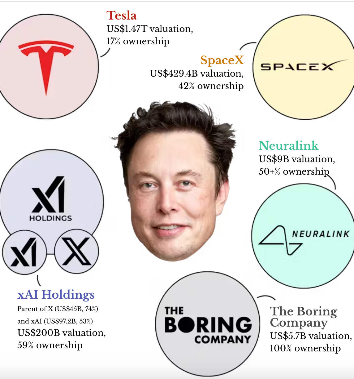 Musk's money