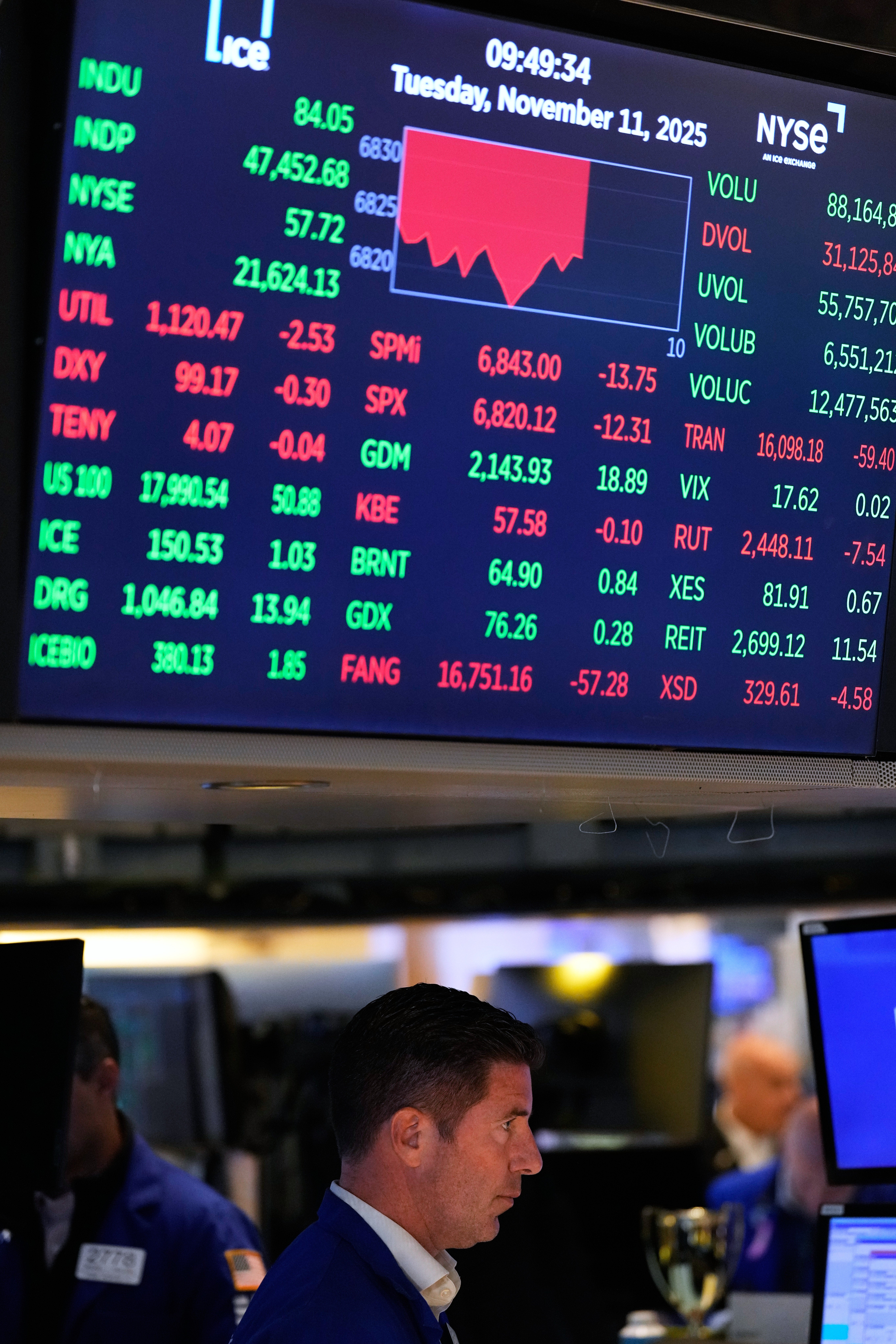 Financial Markets Wall Street