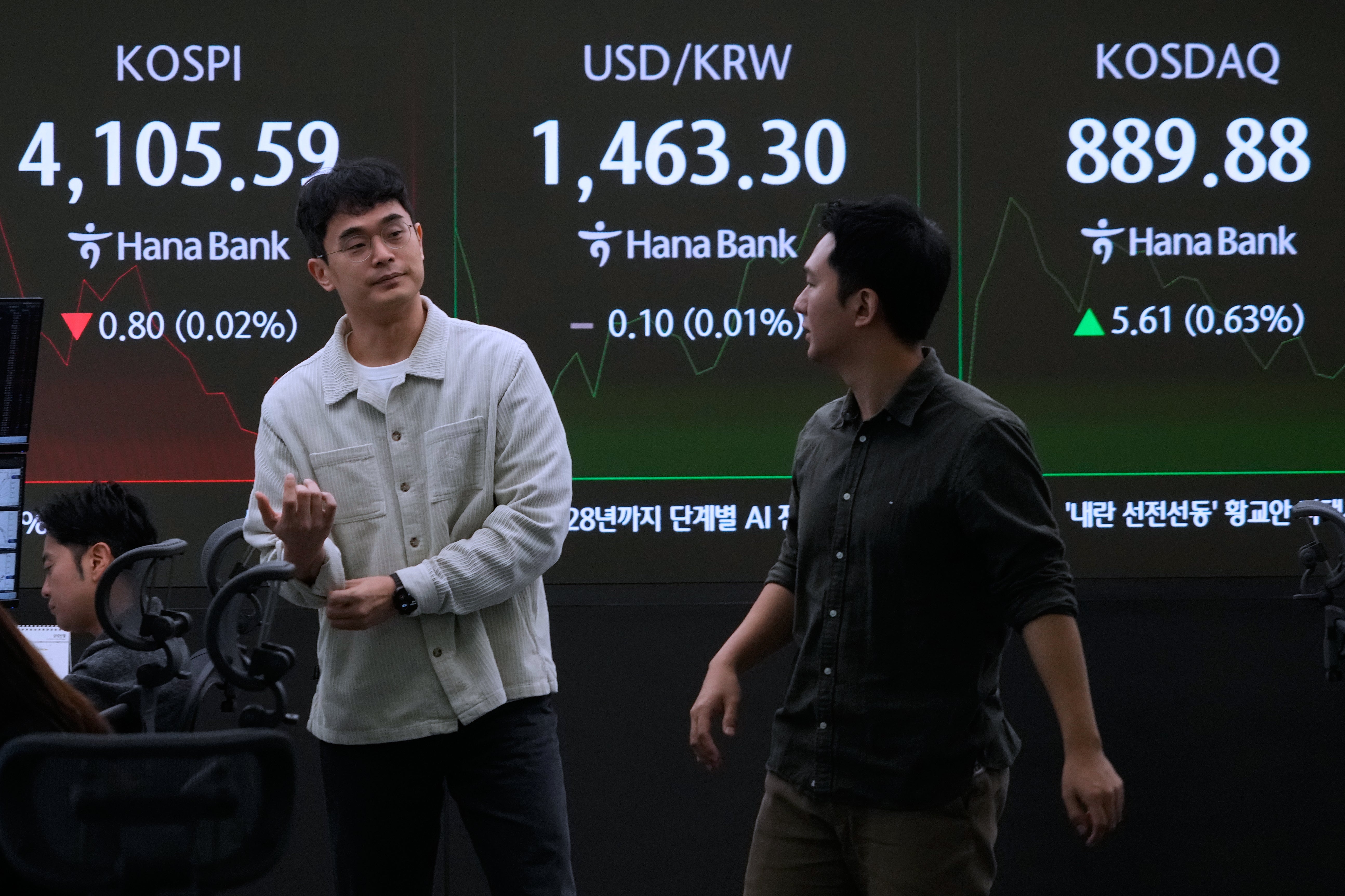 South Korea Financial Markets