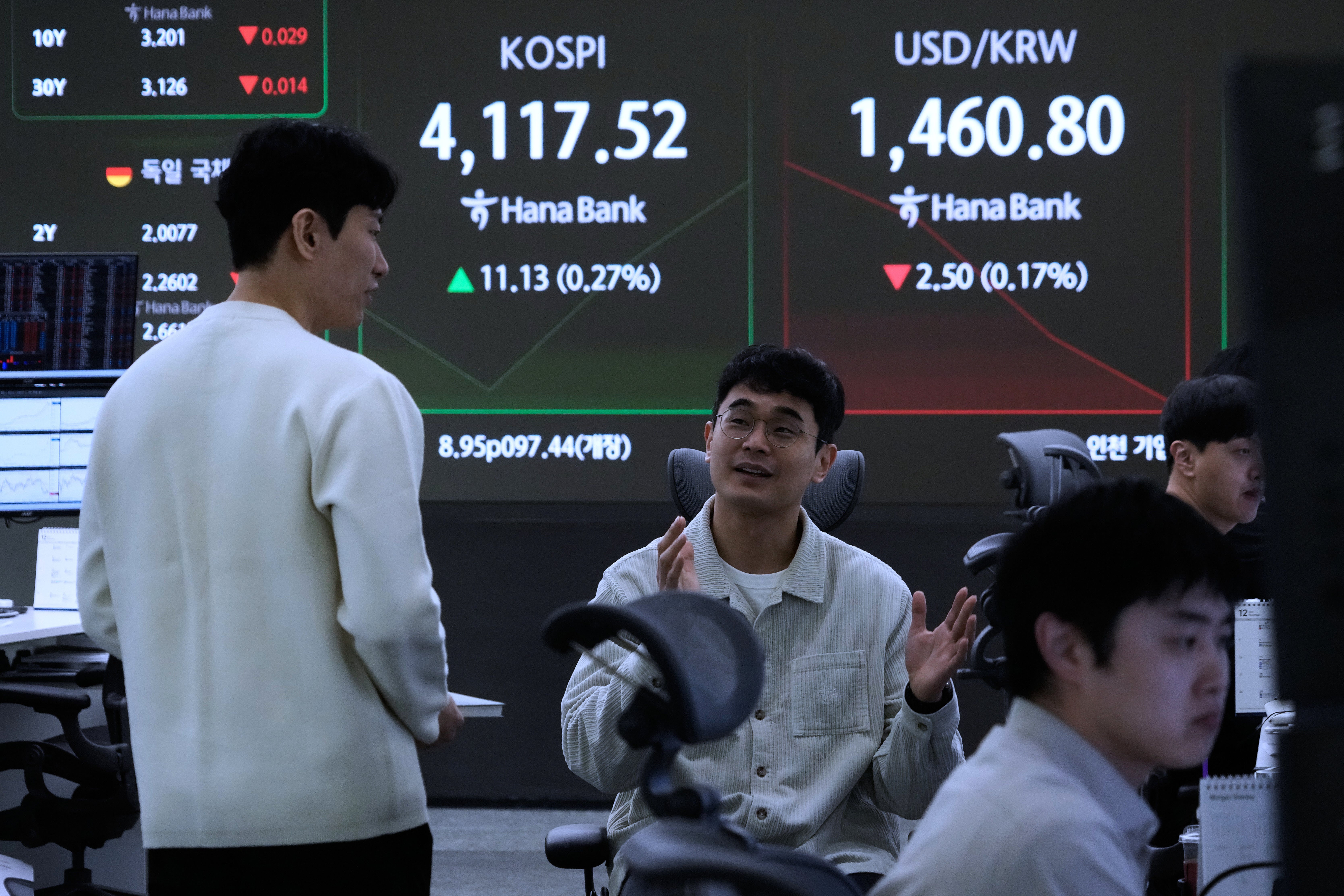 South Korea Financial Markets