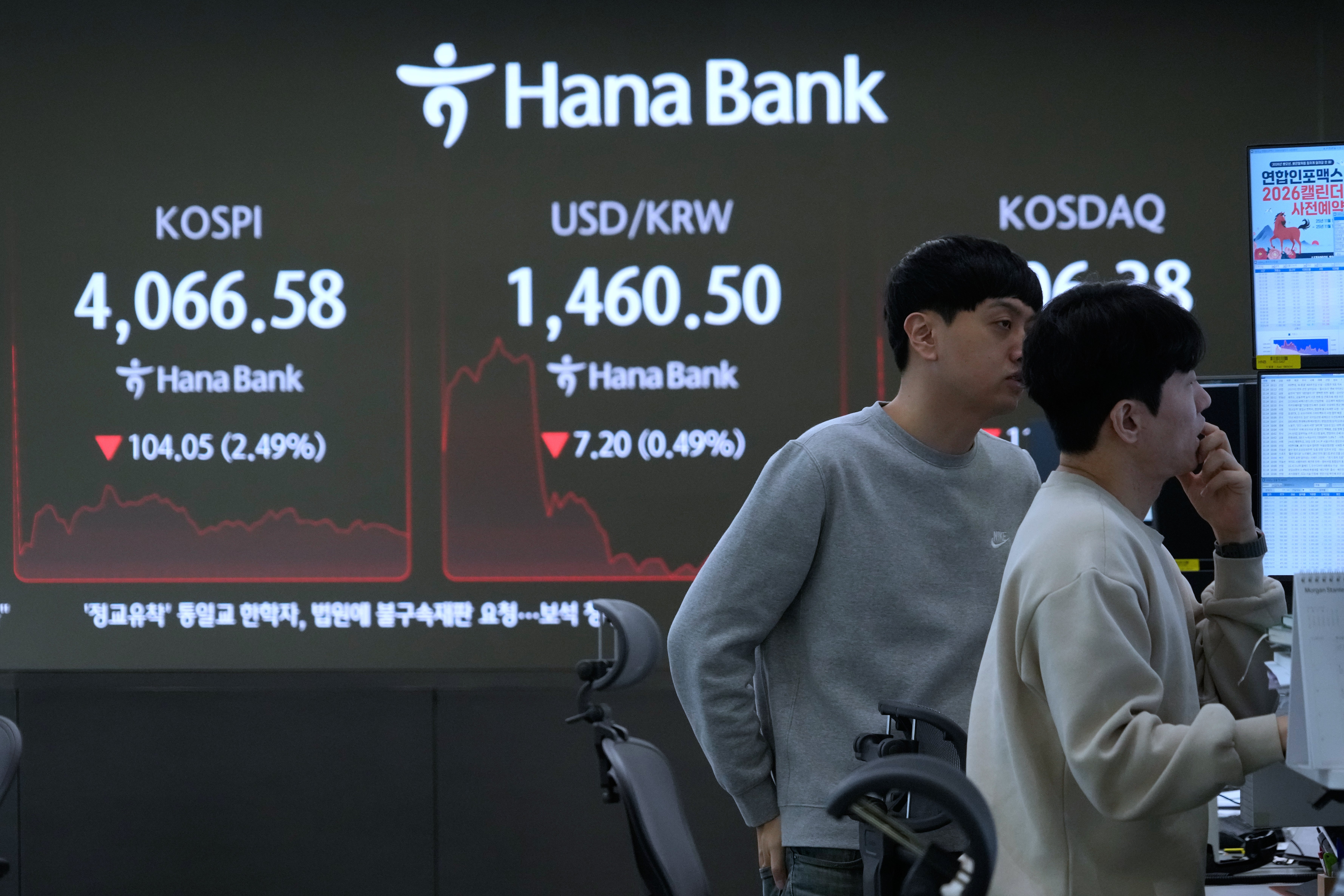 South Korea Financial Markets