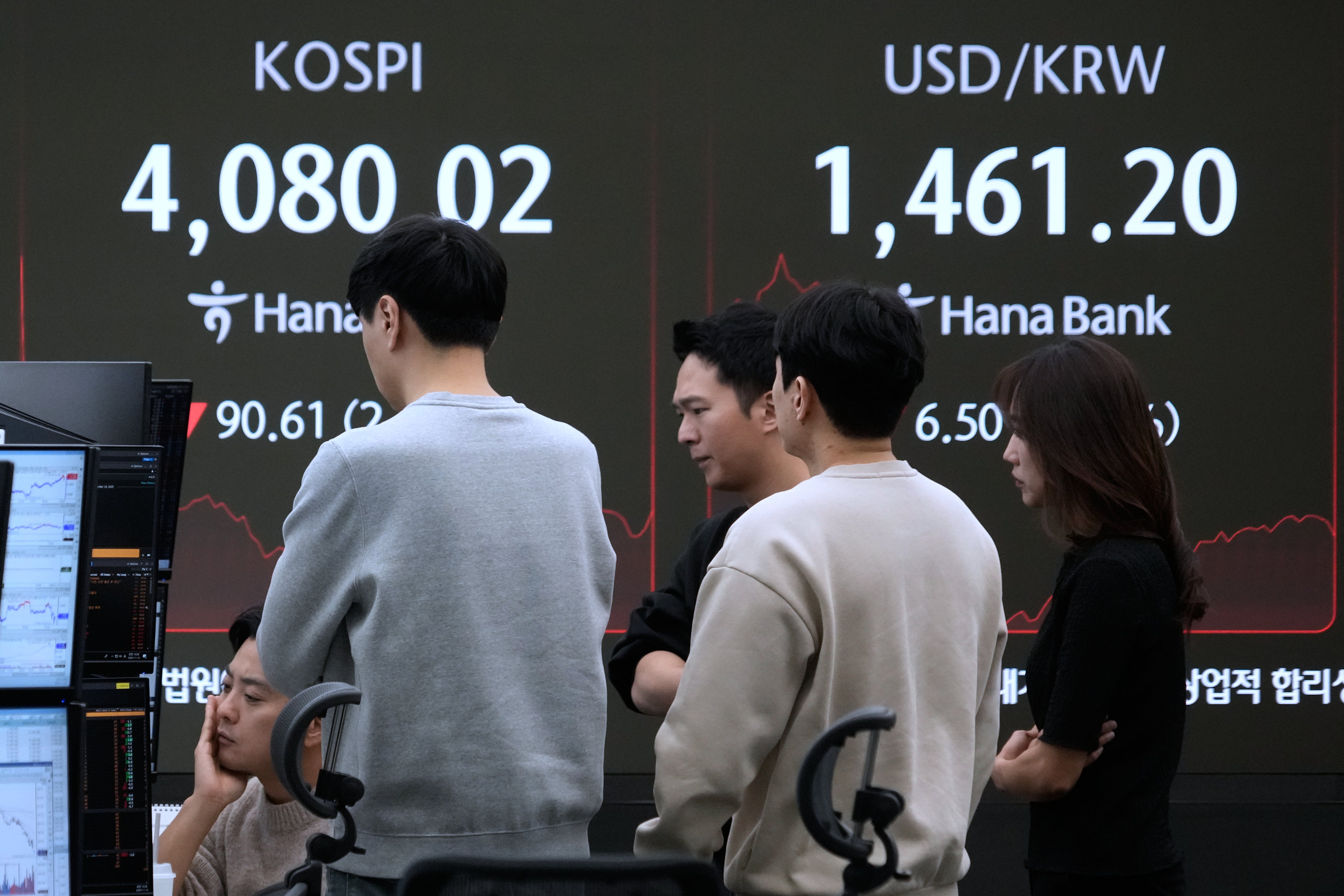 South Korea Financial Markets