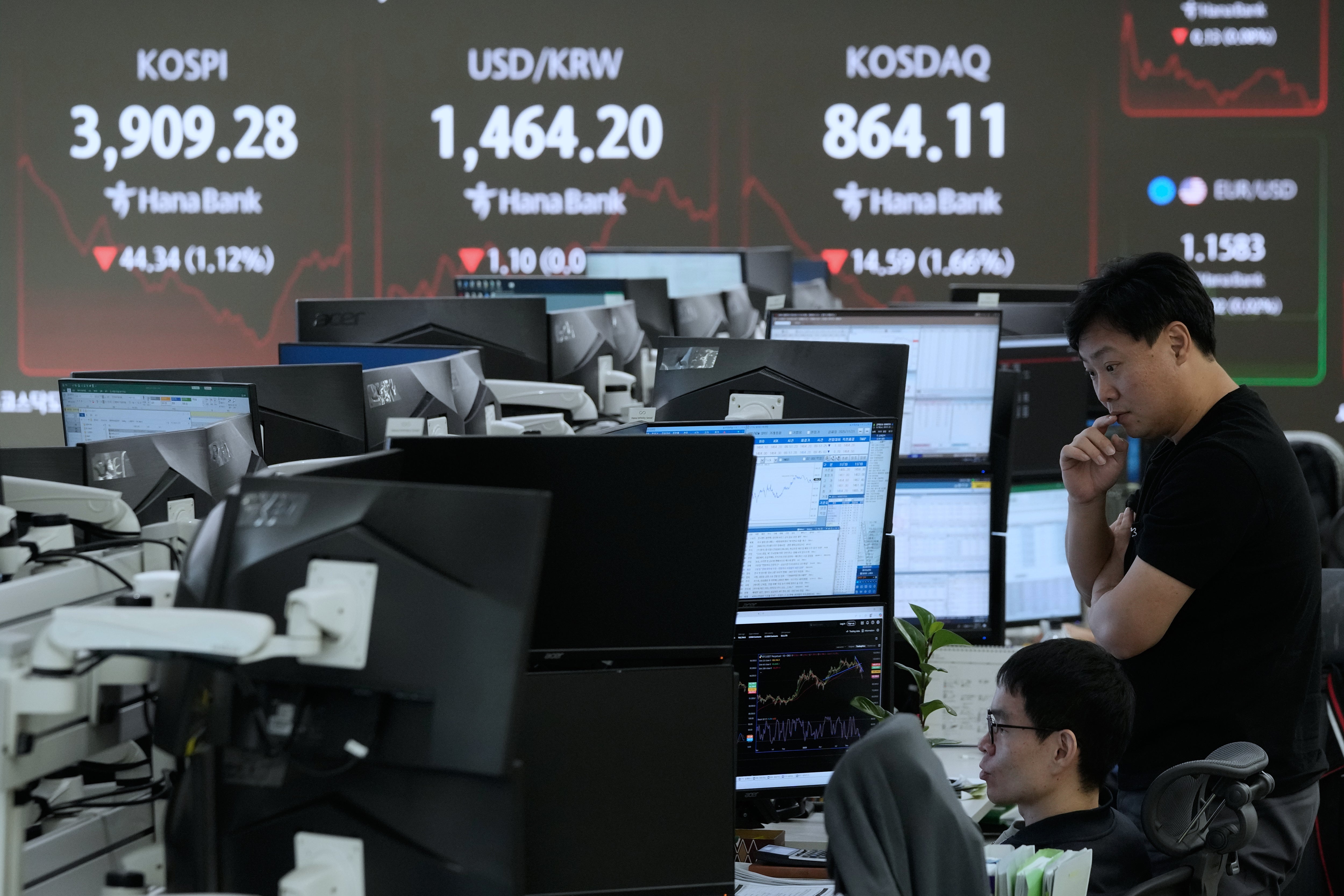 South Korea Financial Markets