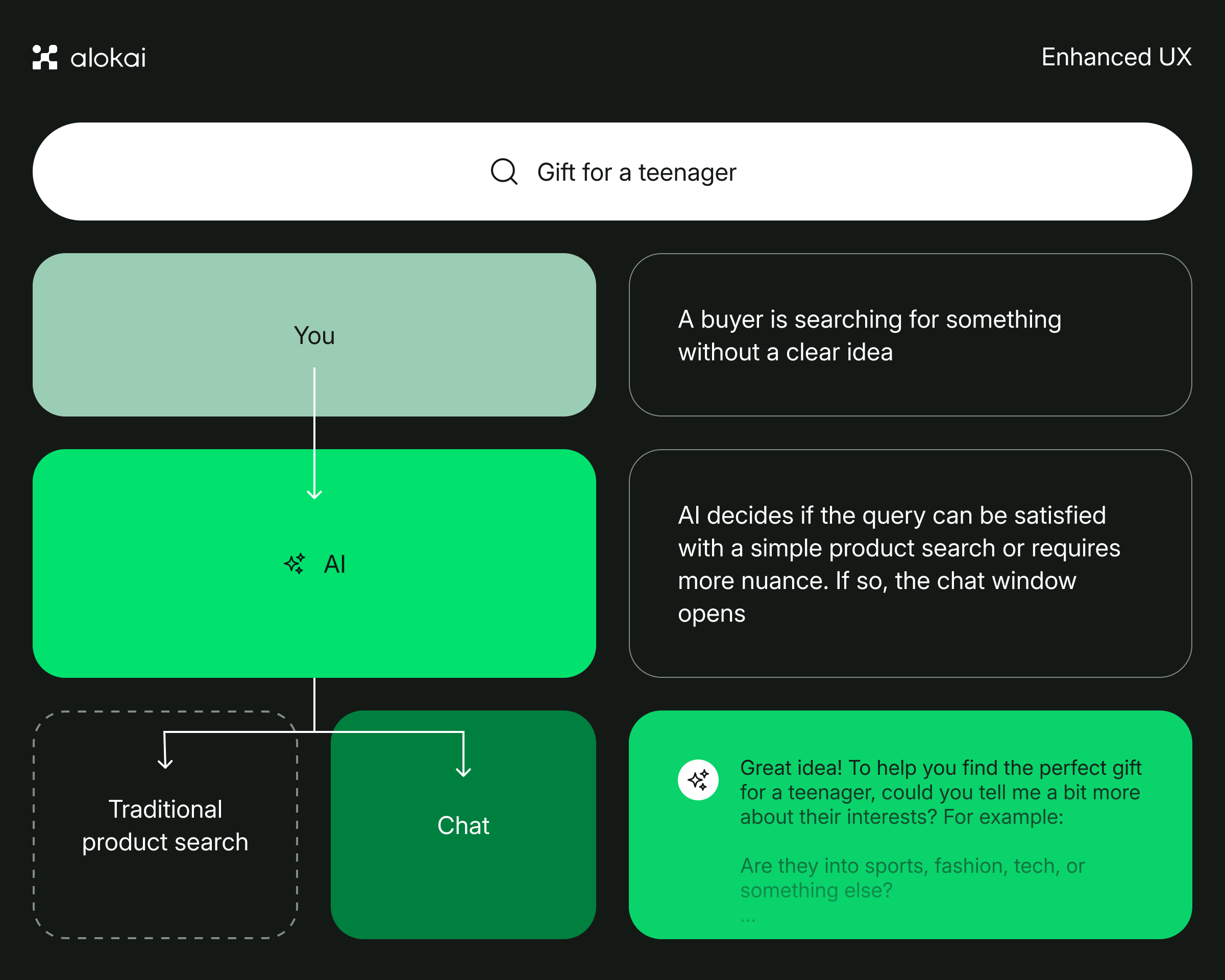 AI needs to work as an invisible layer on top of the traditional interface