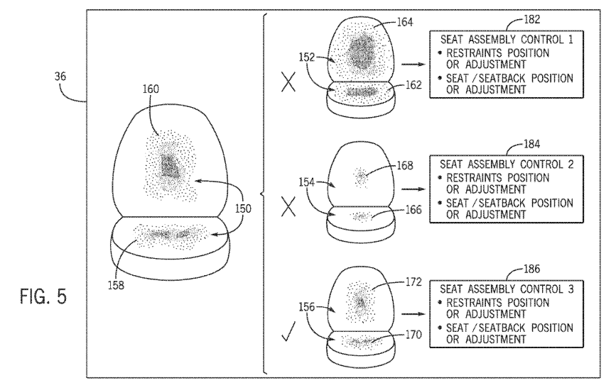 Sensors placed in the seat and harnesses are configured ‘to detect passenger characteristics including one or more forces or pressures of the passenger against the seat,’ according to the document