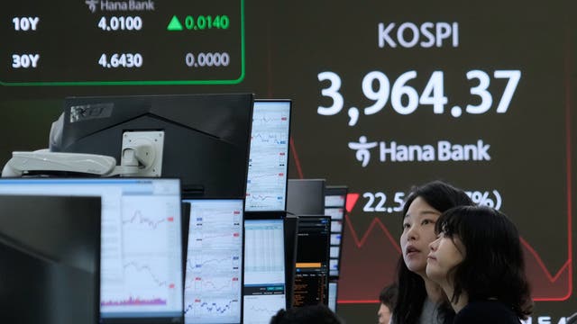 South Korea Financial Markets