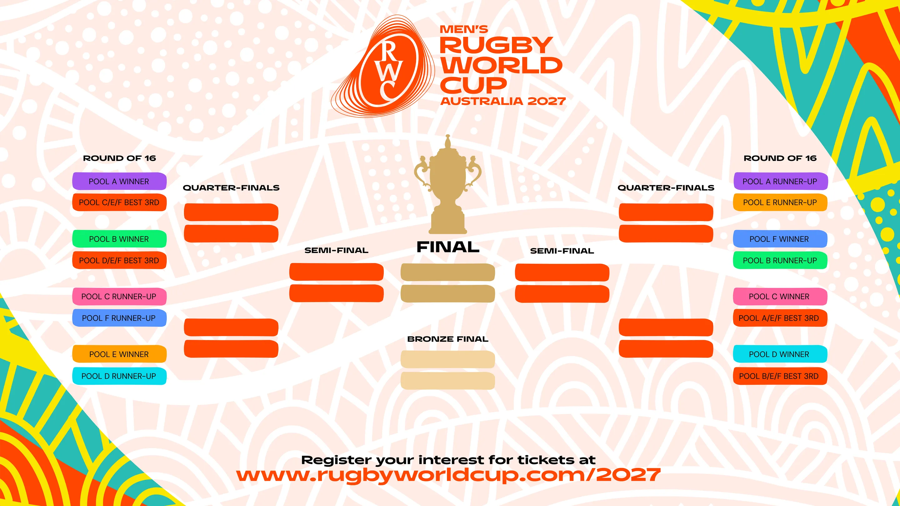 The path to the Rugby World Cup 2027