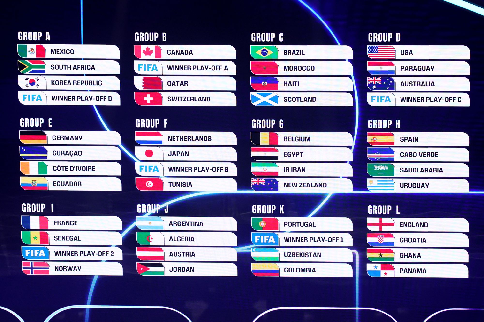 World Cup 2026 Draw Live England And Scotland Handed 