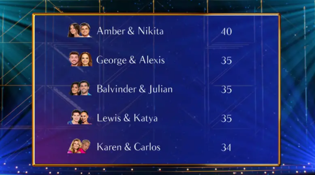 Tabela de classificação da Semana dos Musicais do Strictly