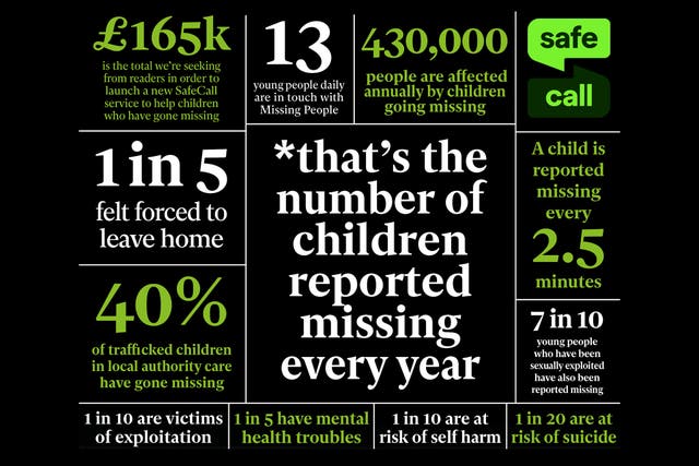 <p>This publication was moved to act by the sheer scale of the crisis: more than 72,000 children go missing in the UK every year</p>